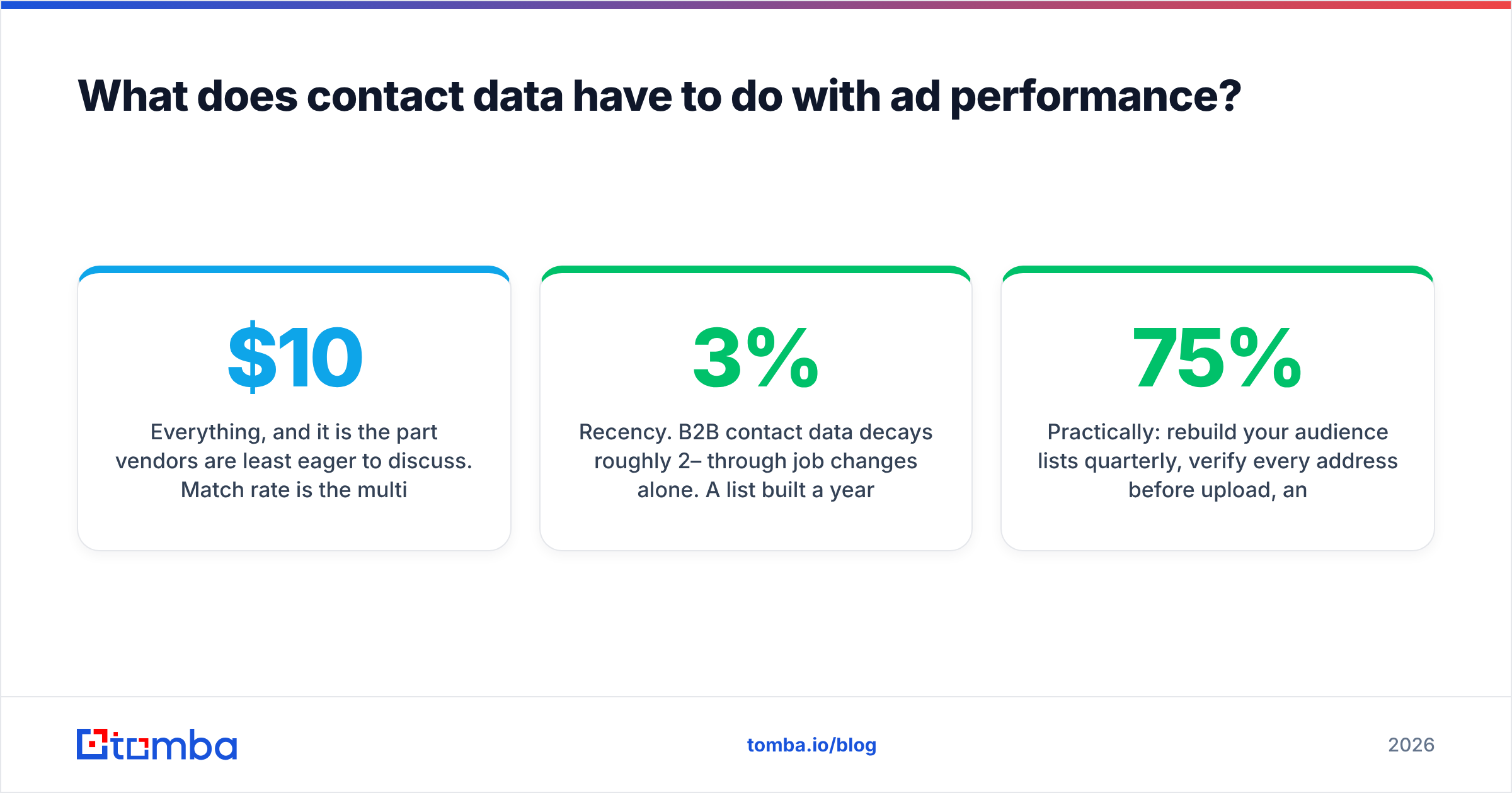 Diagram: What does contact data have to do with ad performance