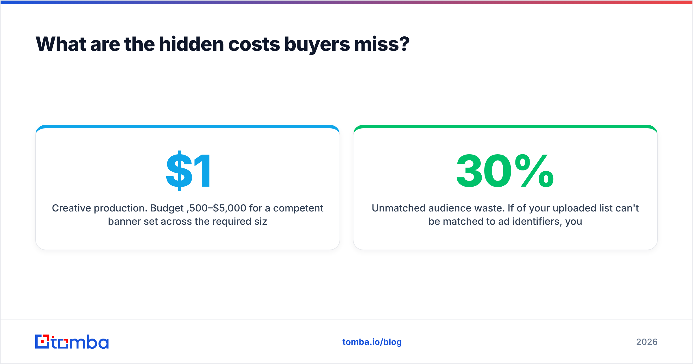 Diagram: What are the hidden costs buyers miss