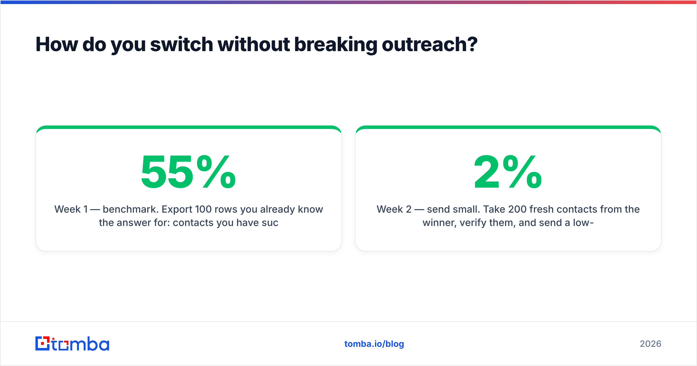 Diagram: switching between InfluencersClub alternatives without breaking outreach