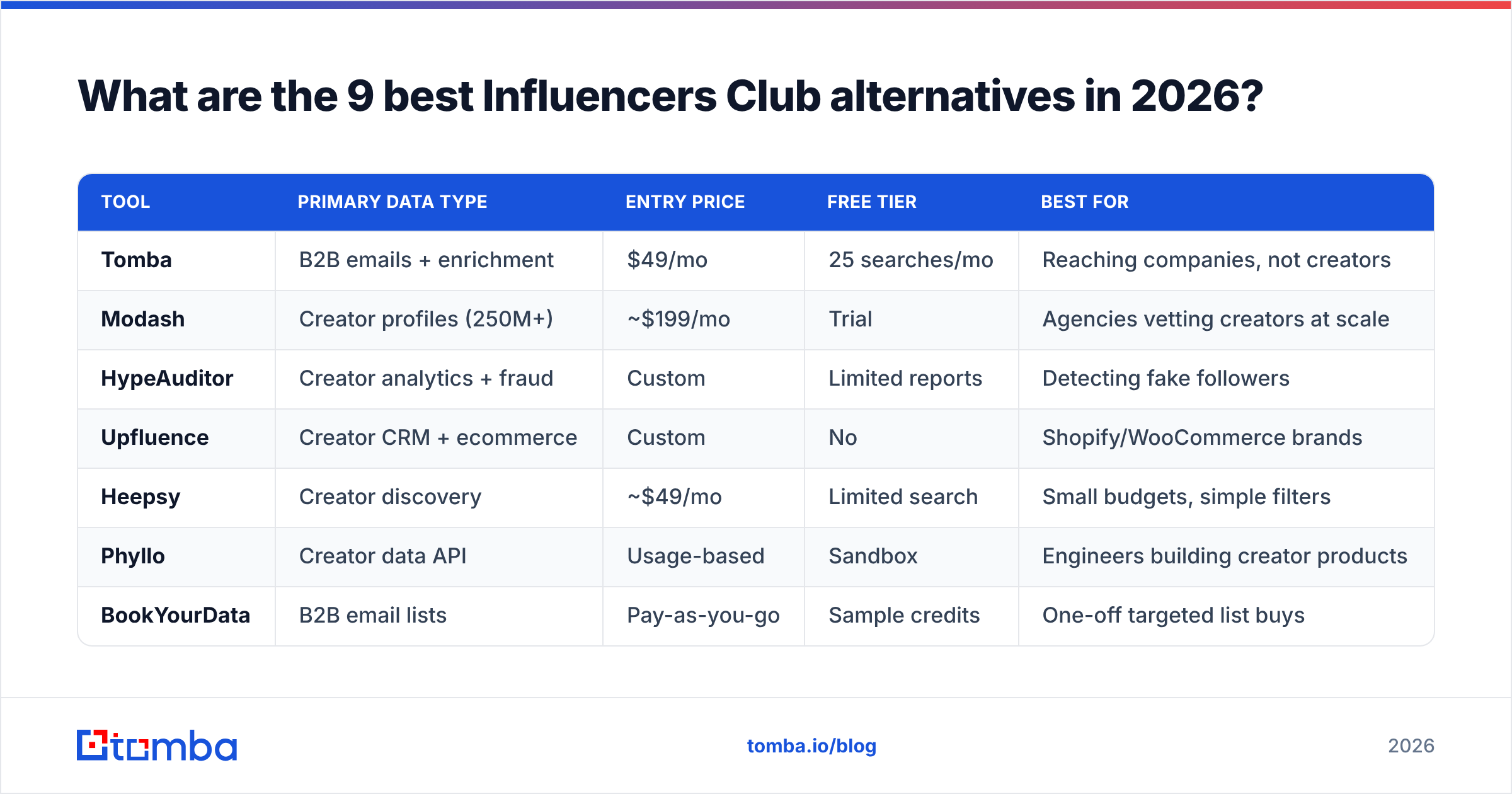 Diagram: the 9 best InfluencersClub alternatives in 2026, compared
