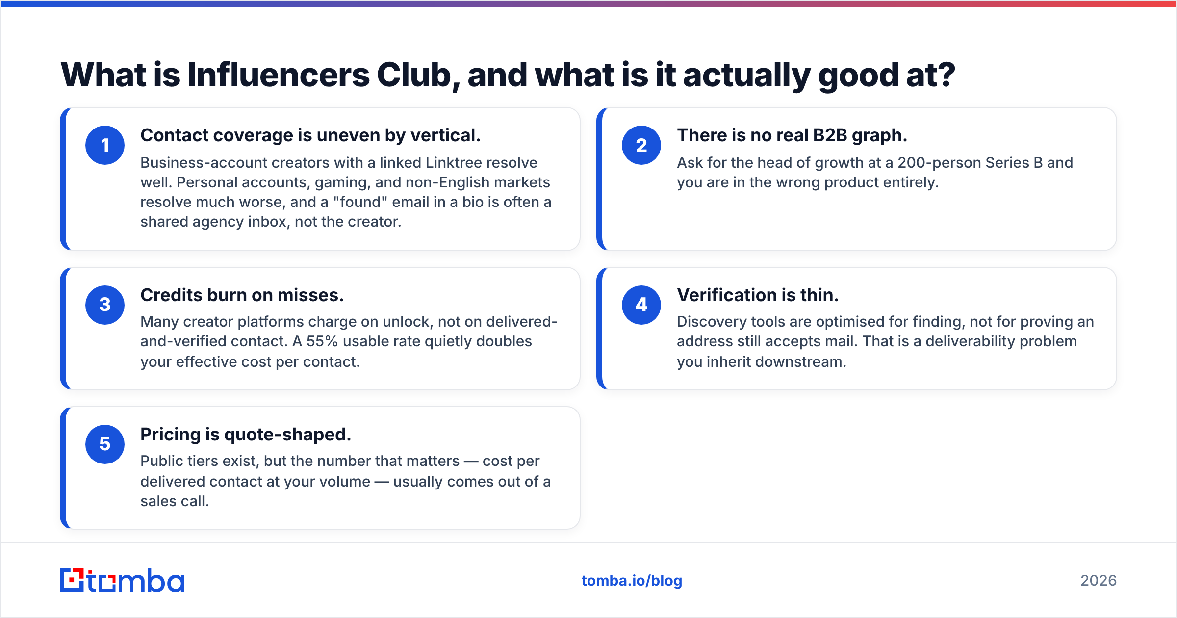 Diagram: what InfluencersClub does well before you shop InfluencersClub alternatives