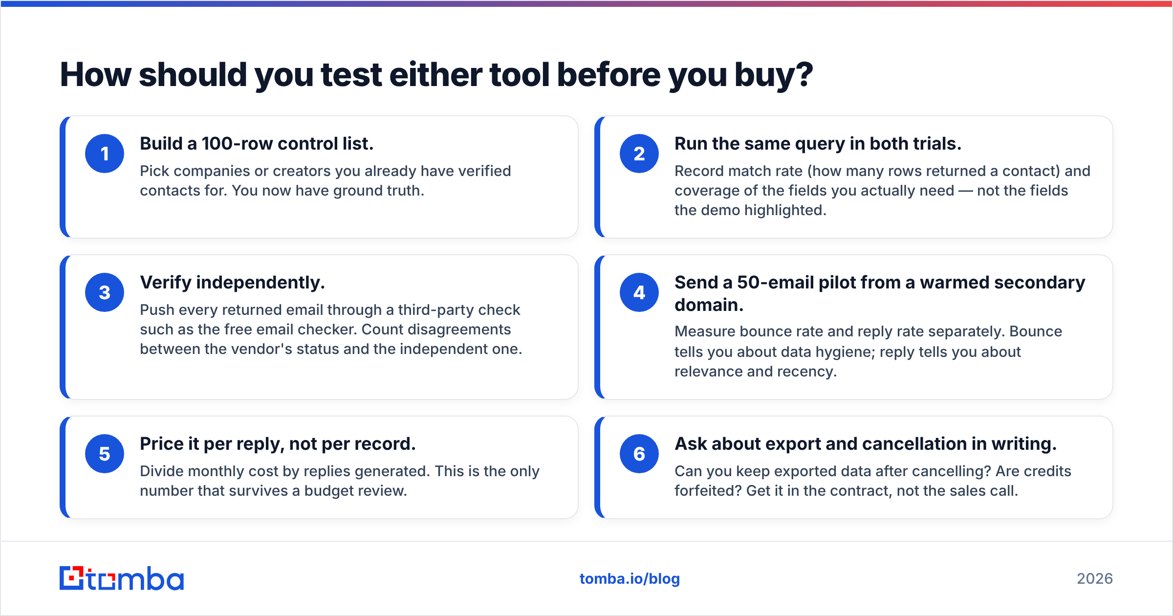 Diagram: How should you test either tool before you buy