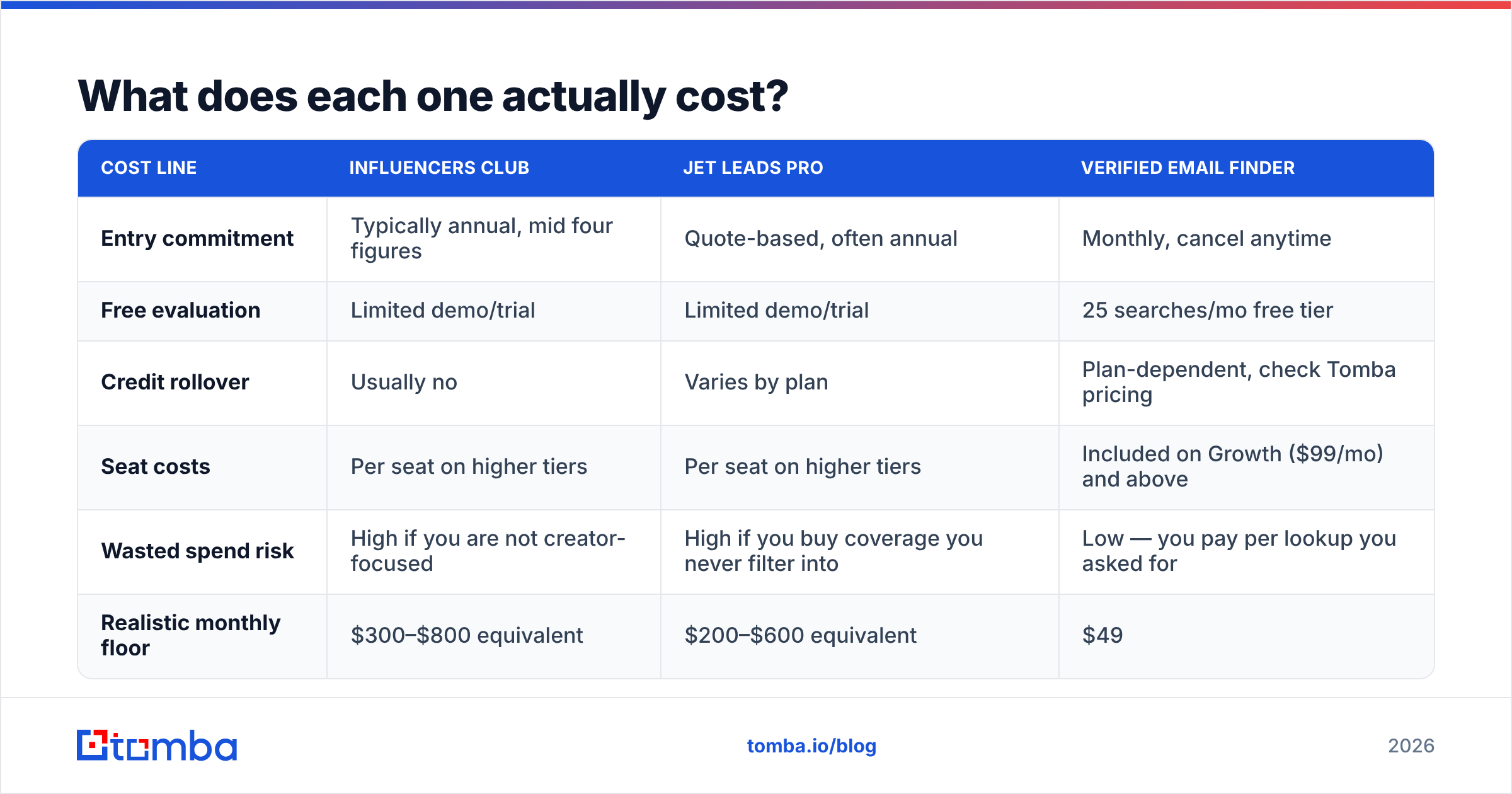Diagram: What does each one actually cost