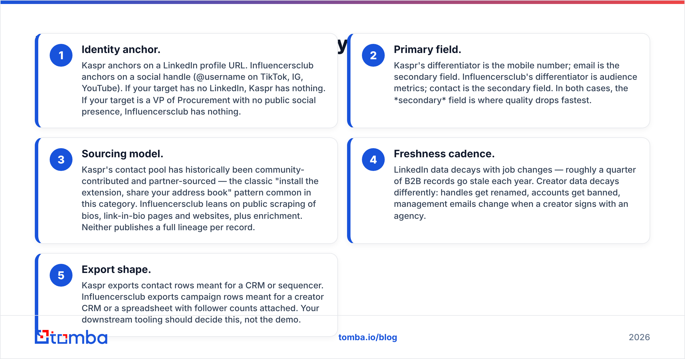 Diagram: How do their data models actually differ