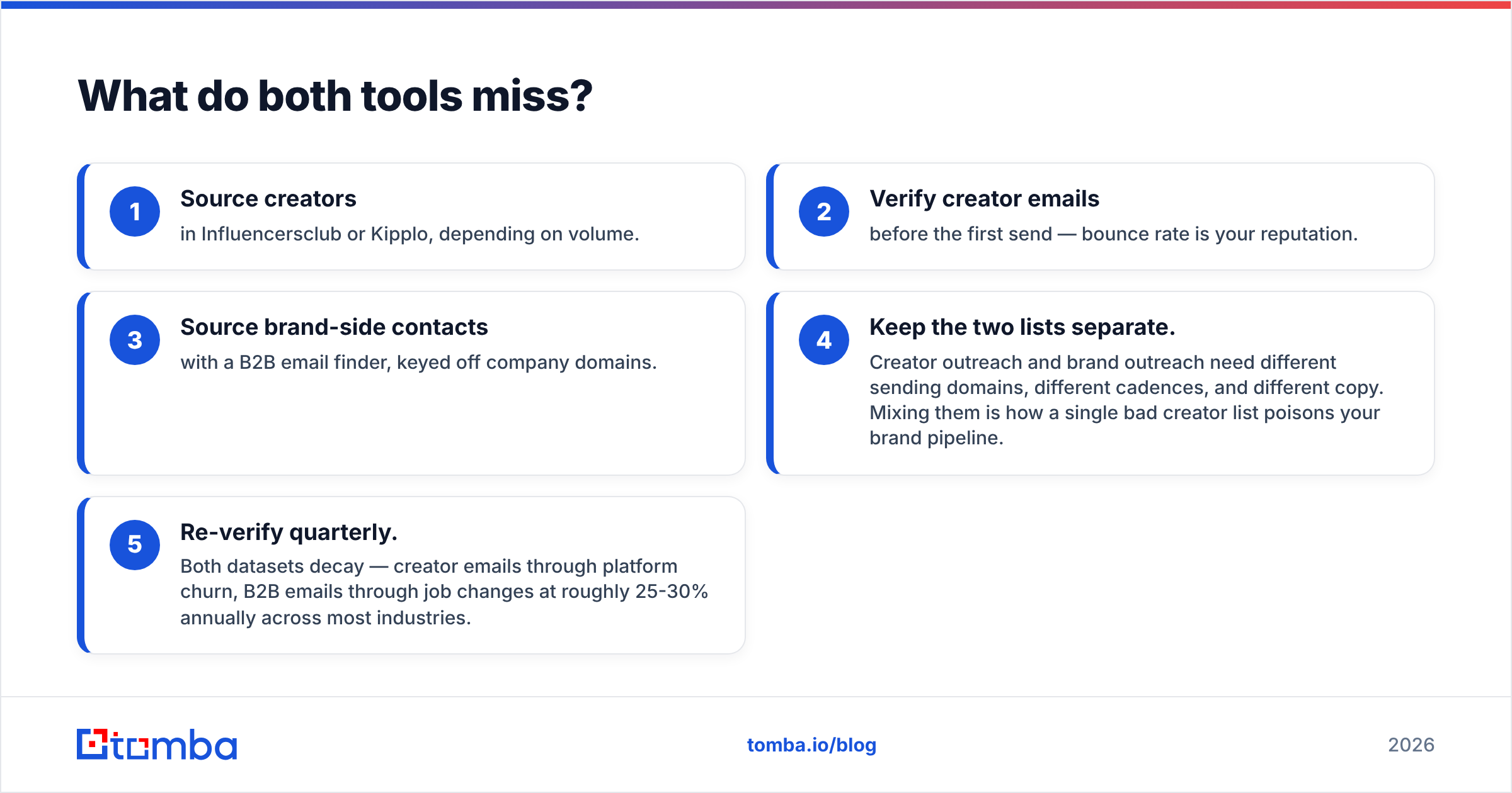 Diagram: What do both tools miss