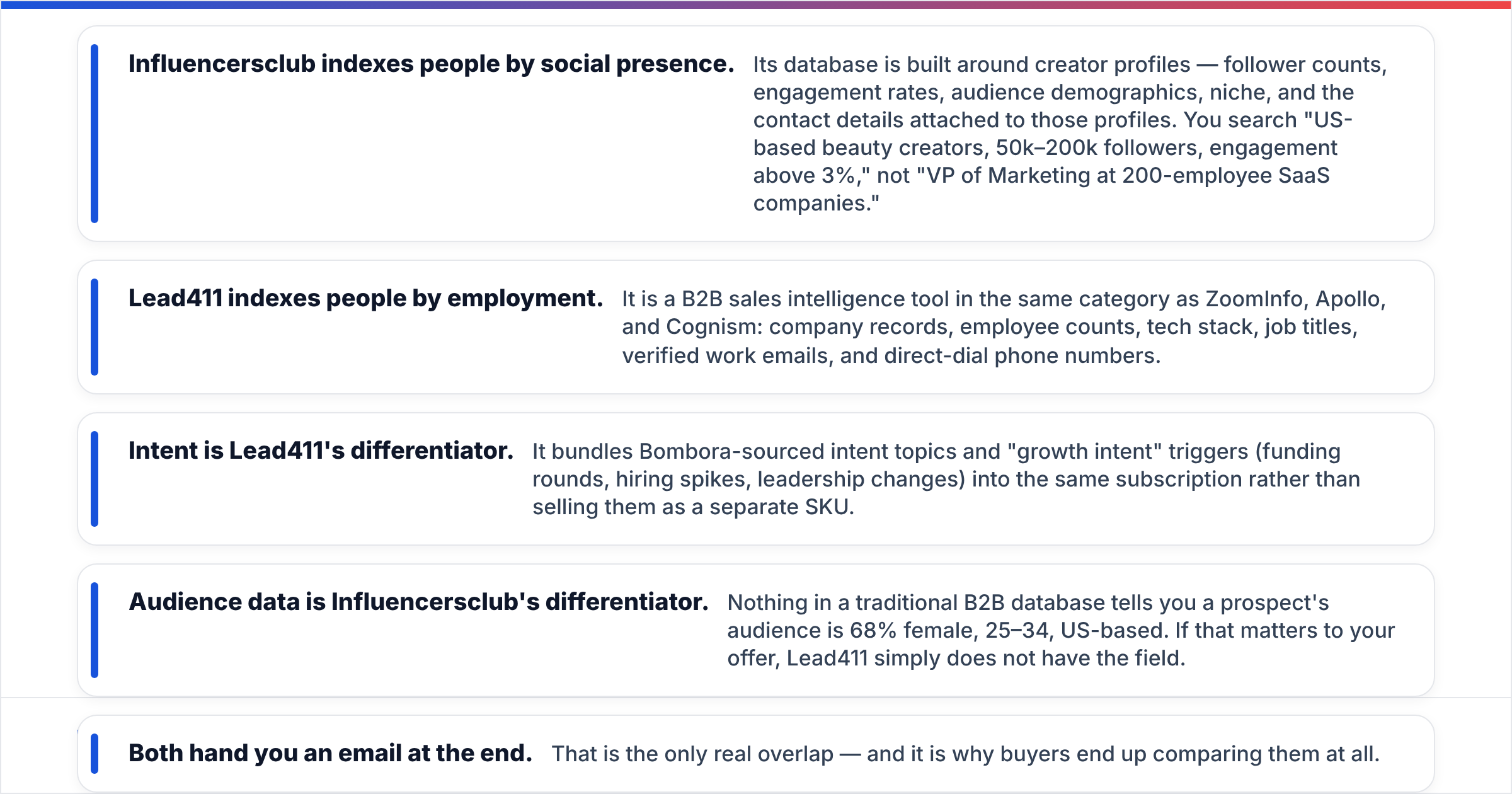 Influencersclub vs Lead411 diagram showing what each tool indexes