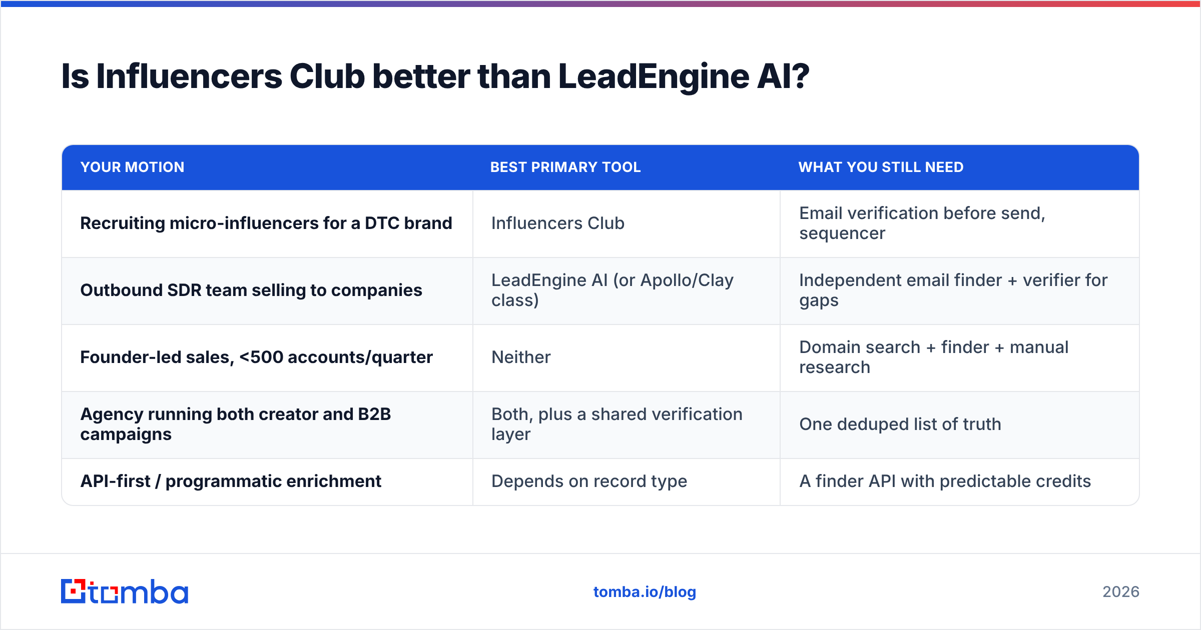 Diagram: Is Influencers Club better than LeadEngine AI
