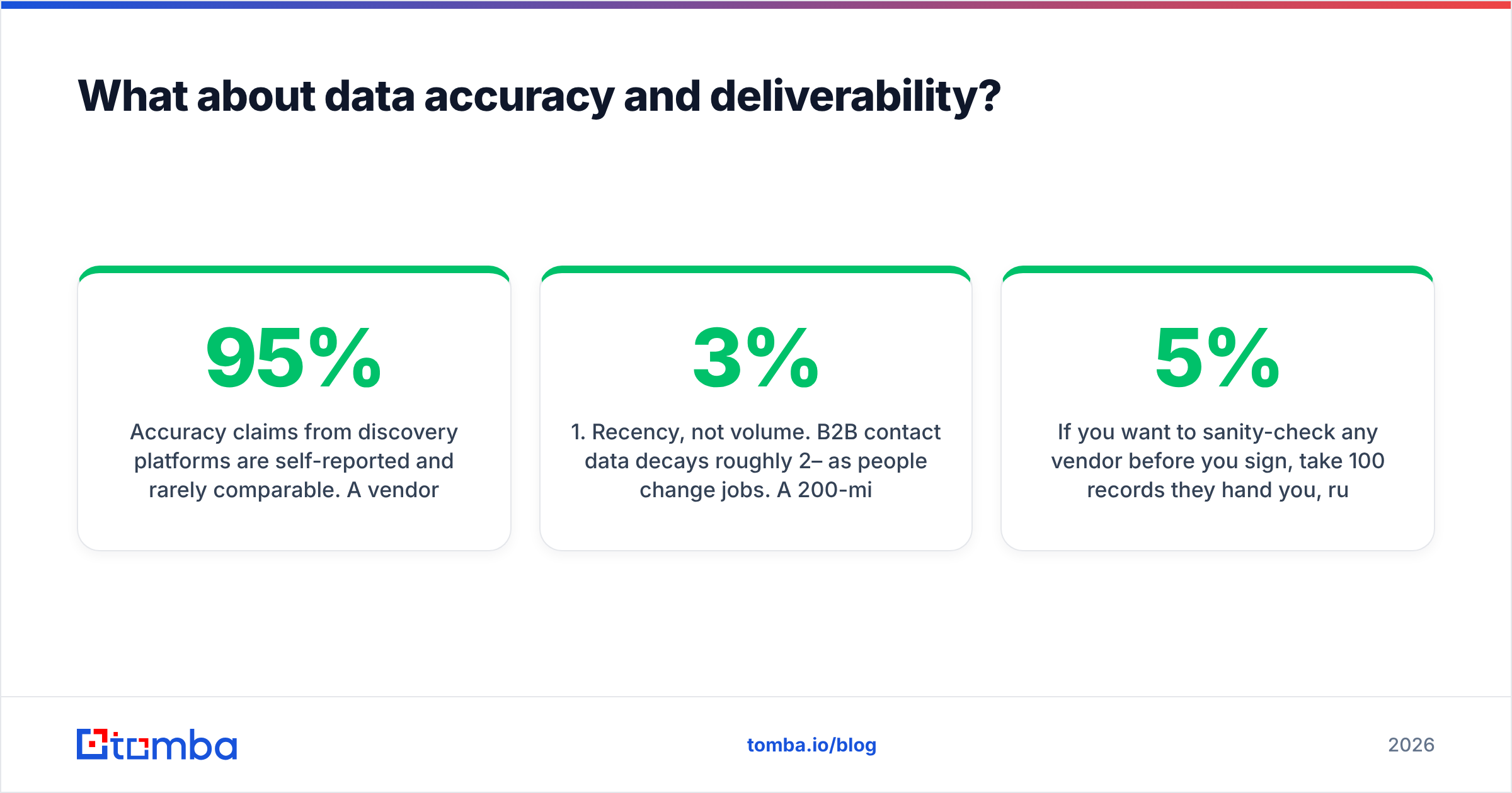 Diagram: What about data accuracy and deliverability