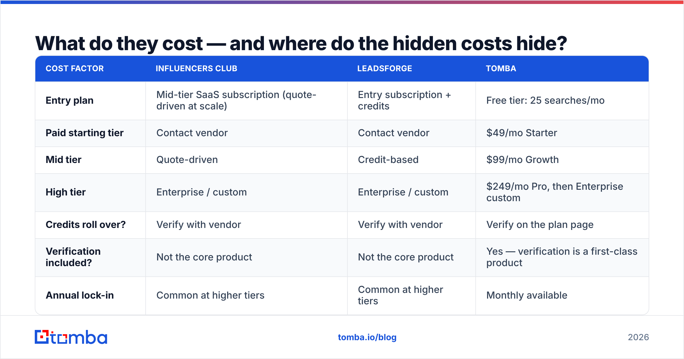 Diagram: What do they cost — and where do the hidden costs hide