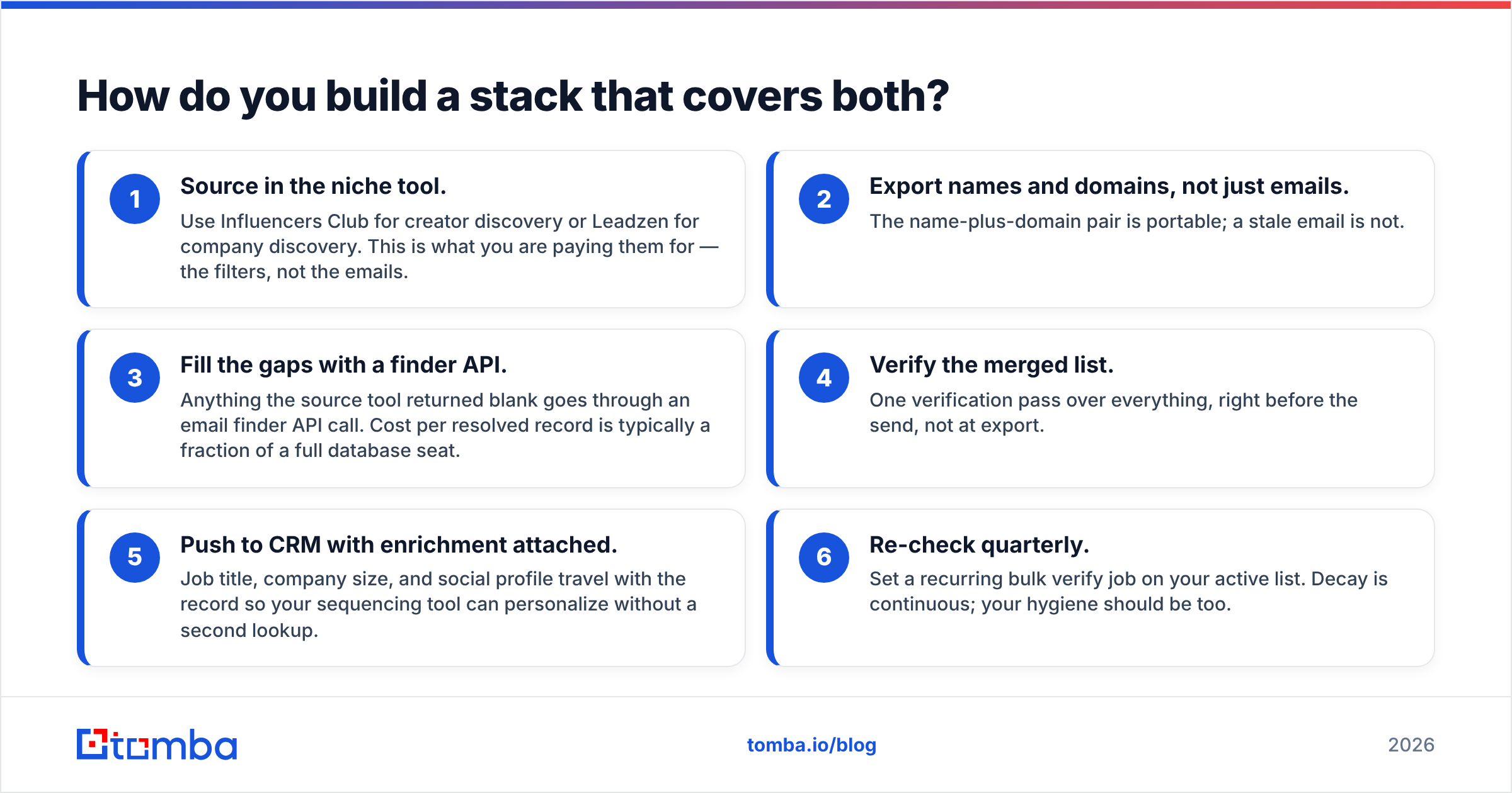 Diagram: How do you build a stack that covers both