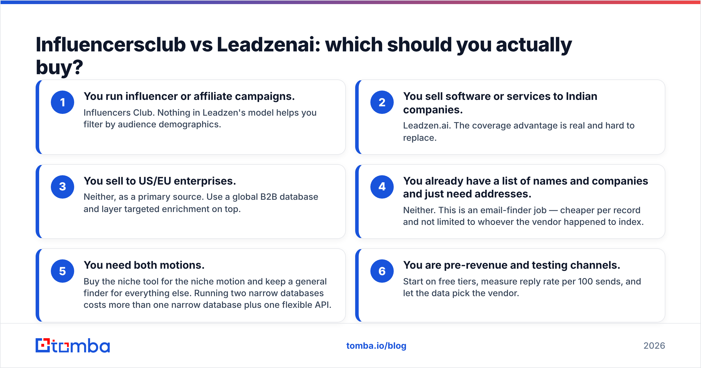 Diagram: Influencersclub vs Leadzenai: which should you actually buy
