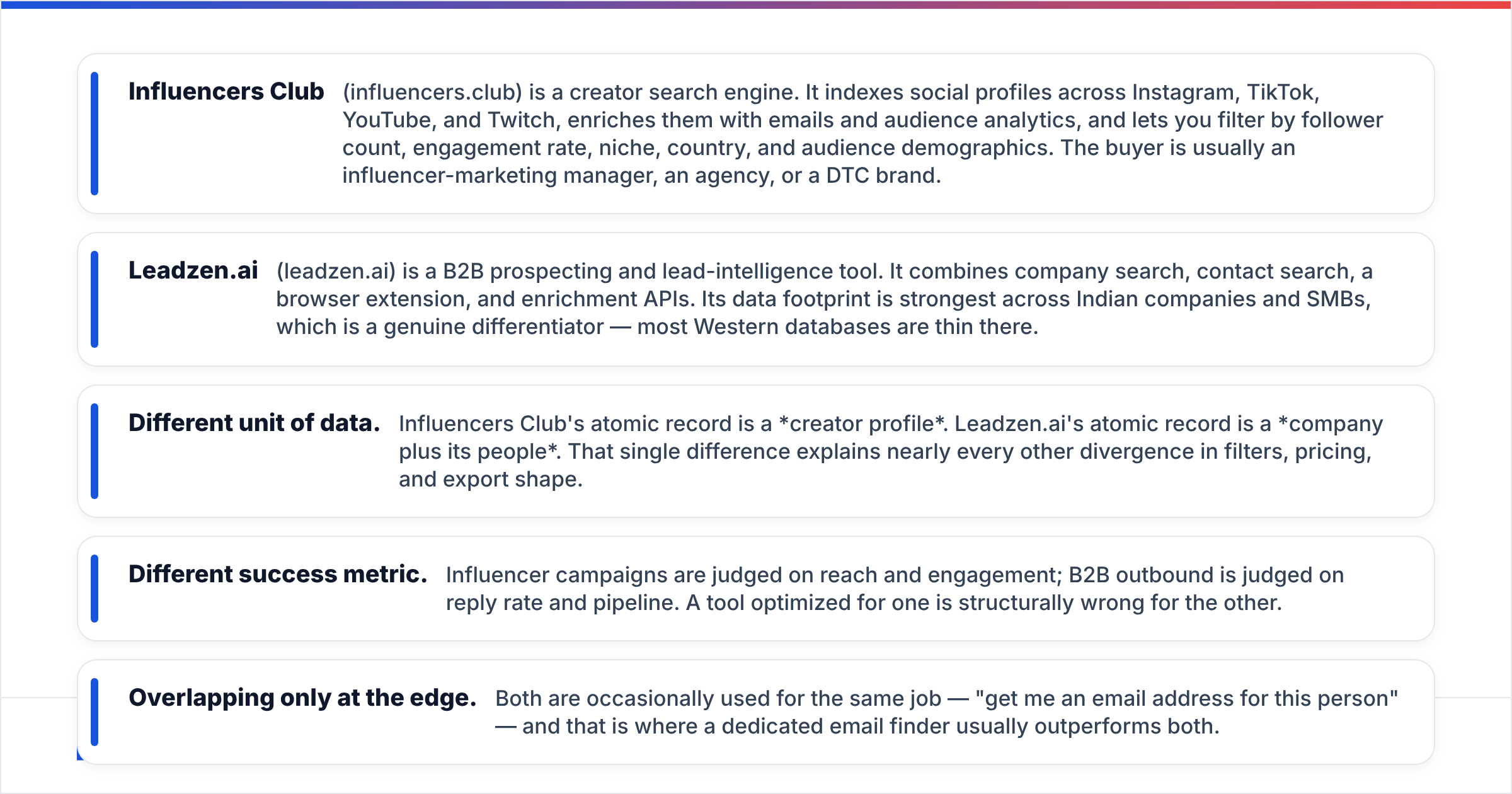 Diagram: What are Influencers Club and Leadzen.ai