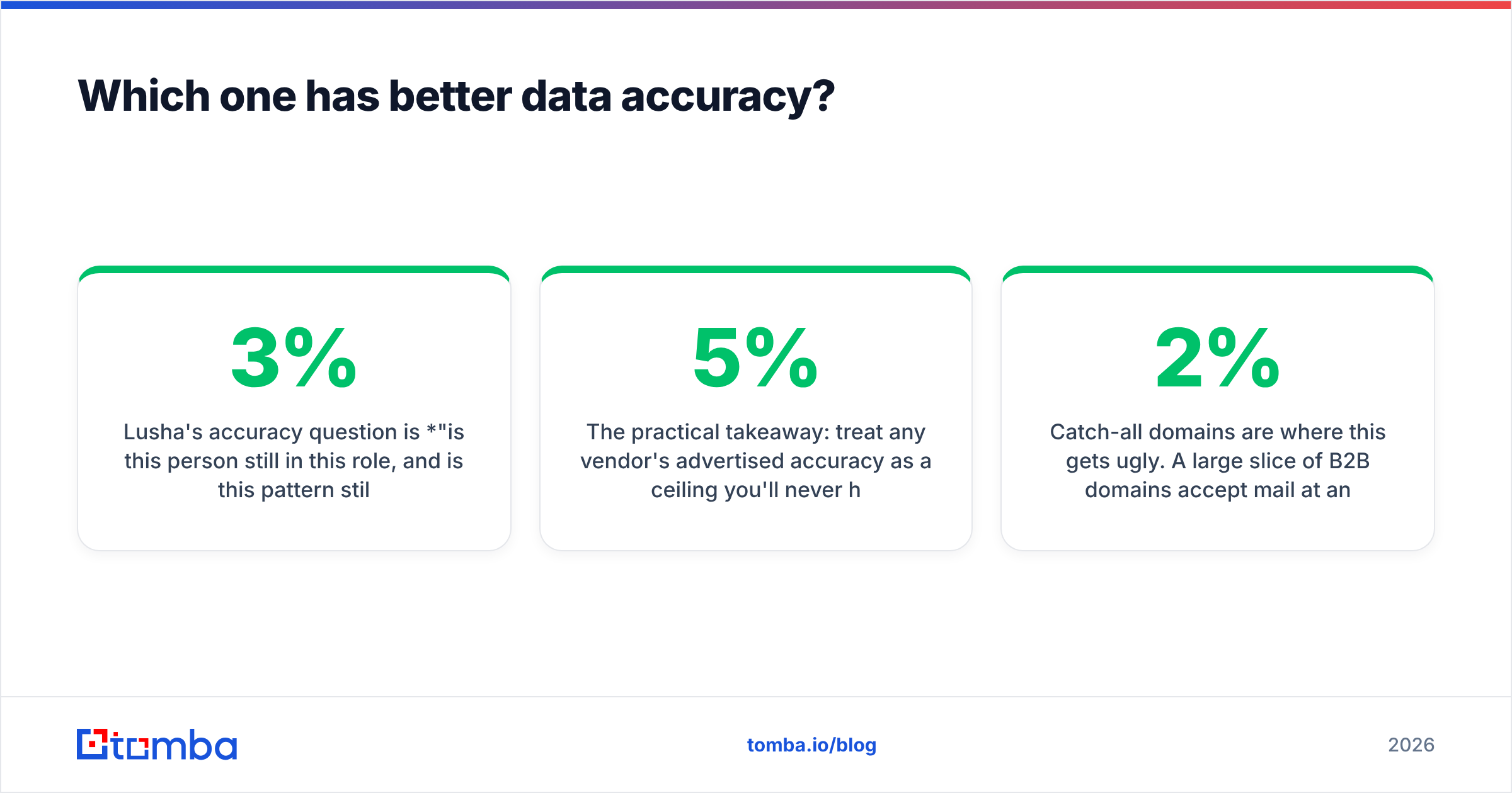 Influencersclub vs Lusha data accuracy diagram.
