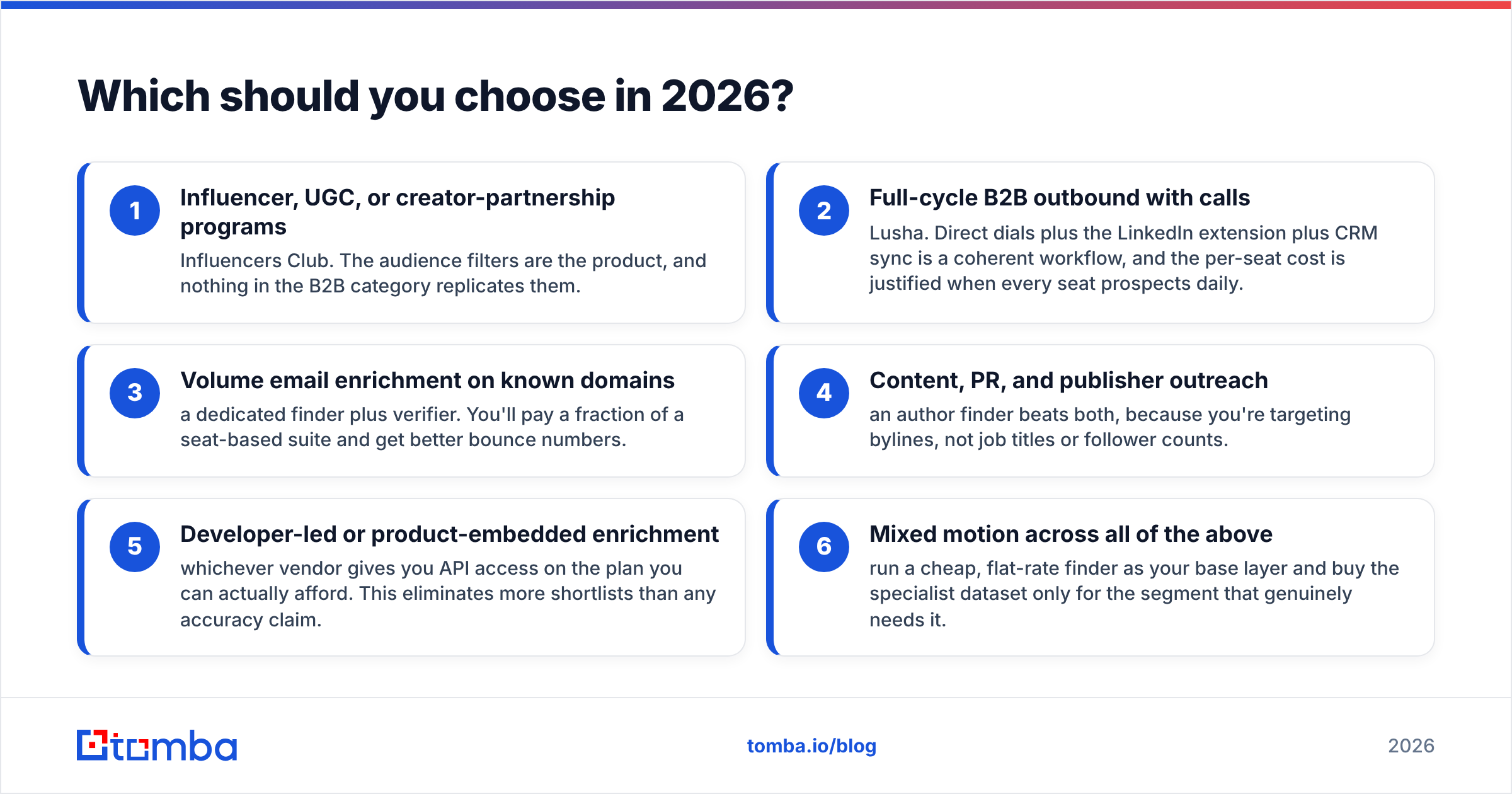 Influencersclub vs Lusha 2026 decision guide diagram.