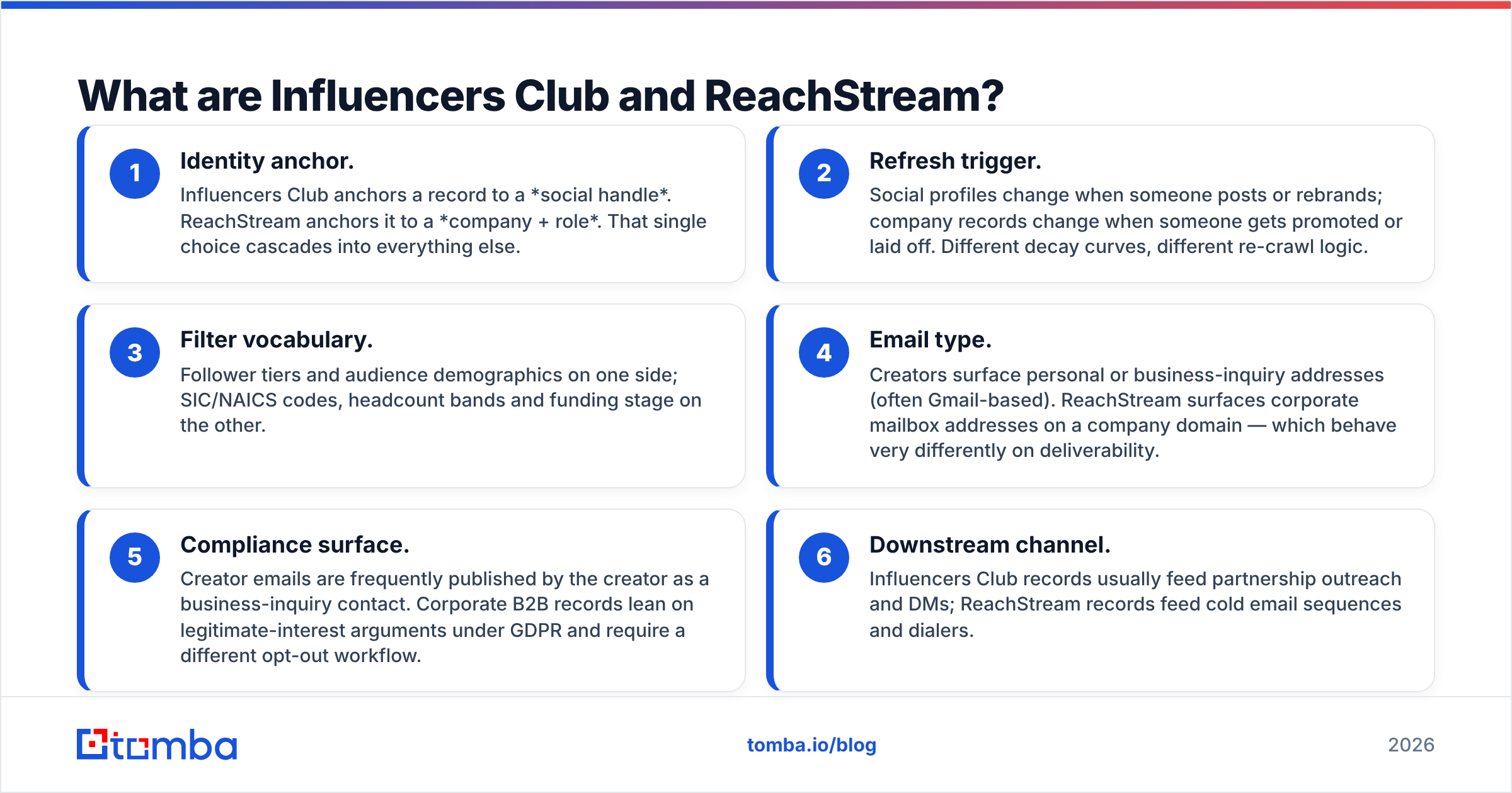 Diagram: What are Influencers Club and ReachStream