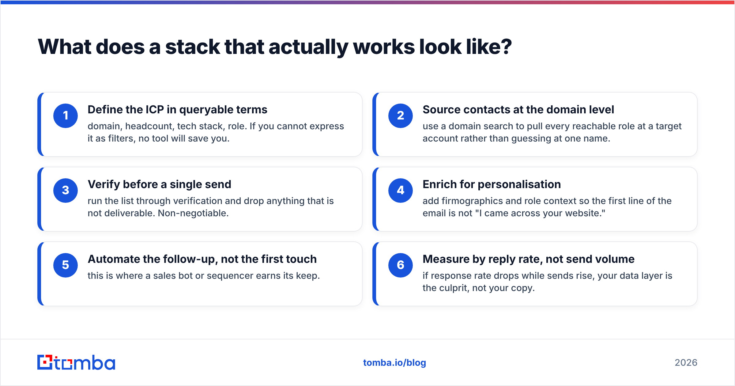 Diagram: What does a stack that actually works look like