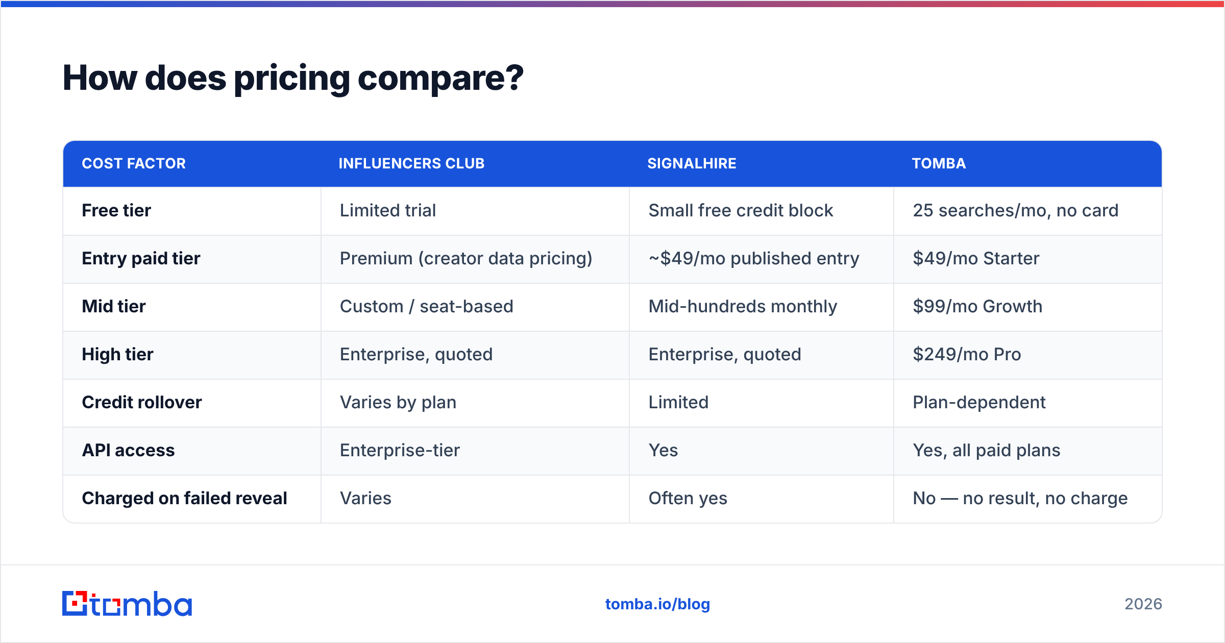 Diagram: How does pricing compare