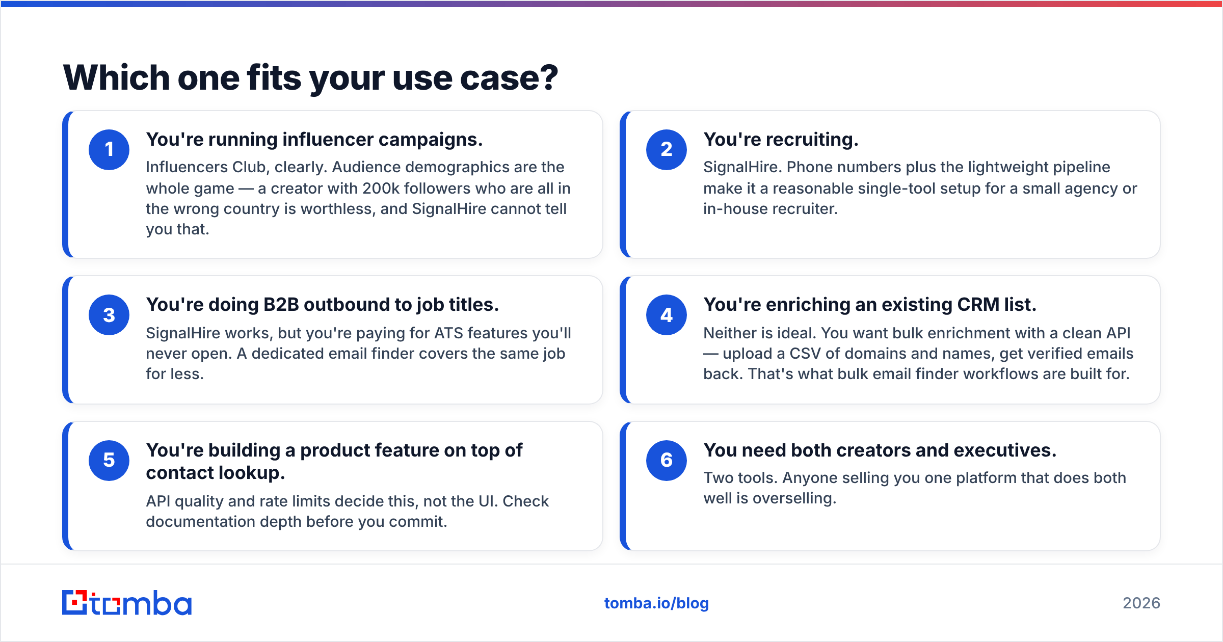 Diagram: Which one fits your use case