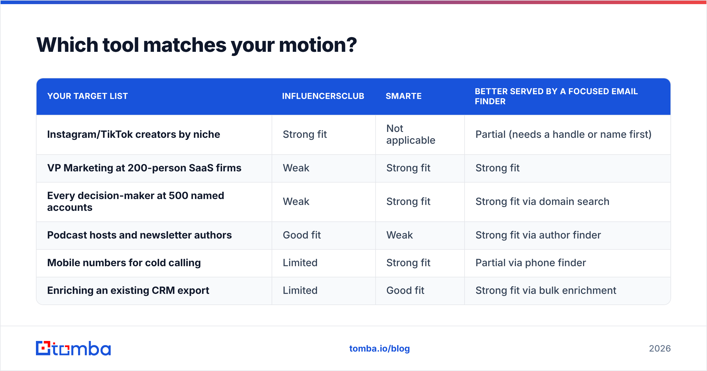 Diagram: Which tool matches your motion