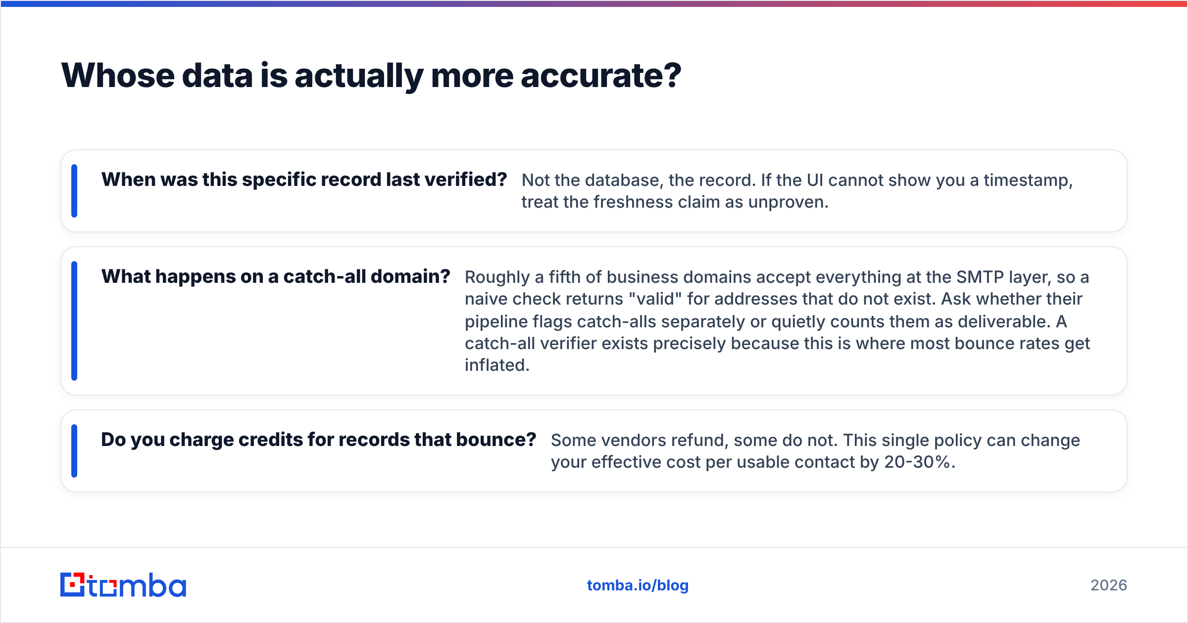 Diagram: Whose data is actually more accurate