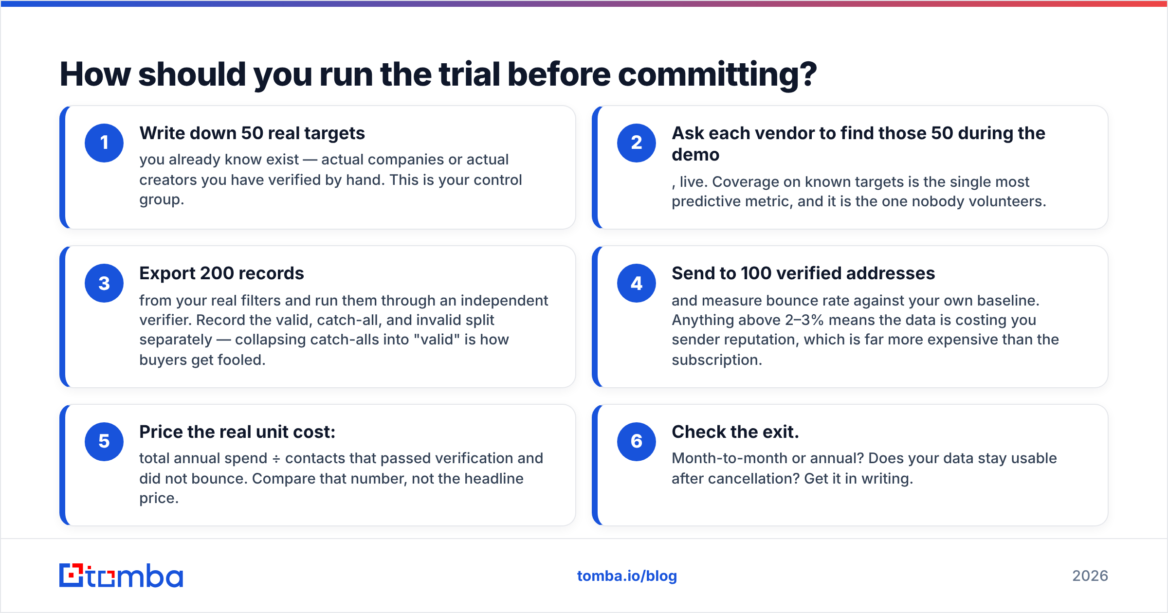 Diagram: How to trial Influencersclub vs Tami AI before committing