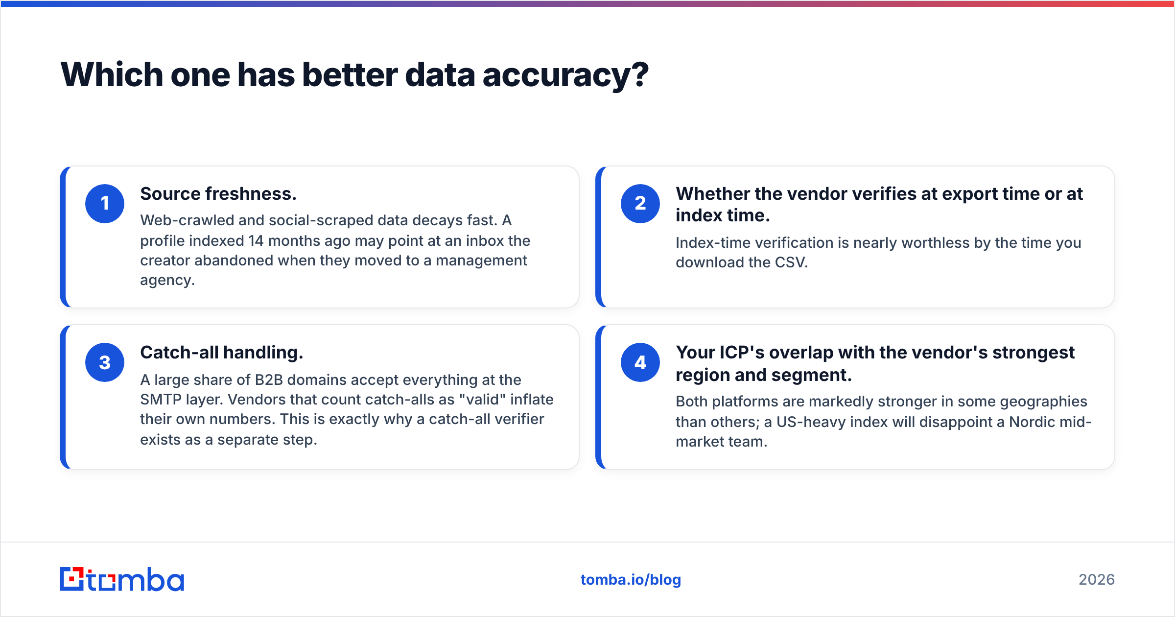 Diagram: Influencersclub vs Tami AI data accuracy compared