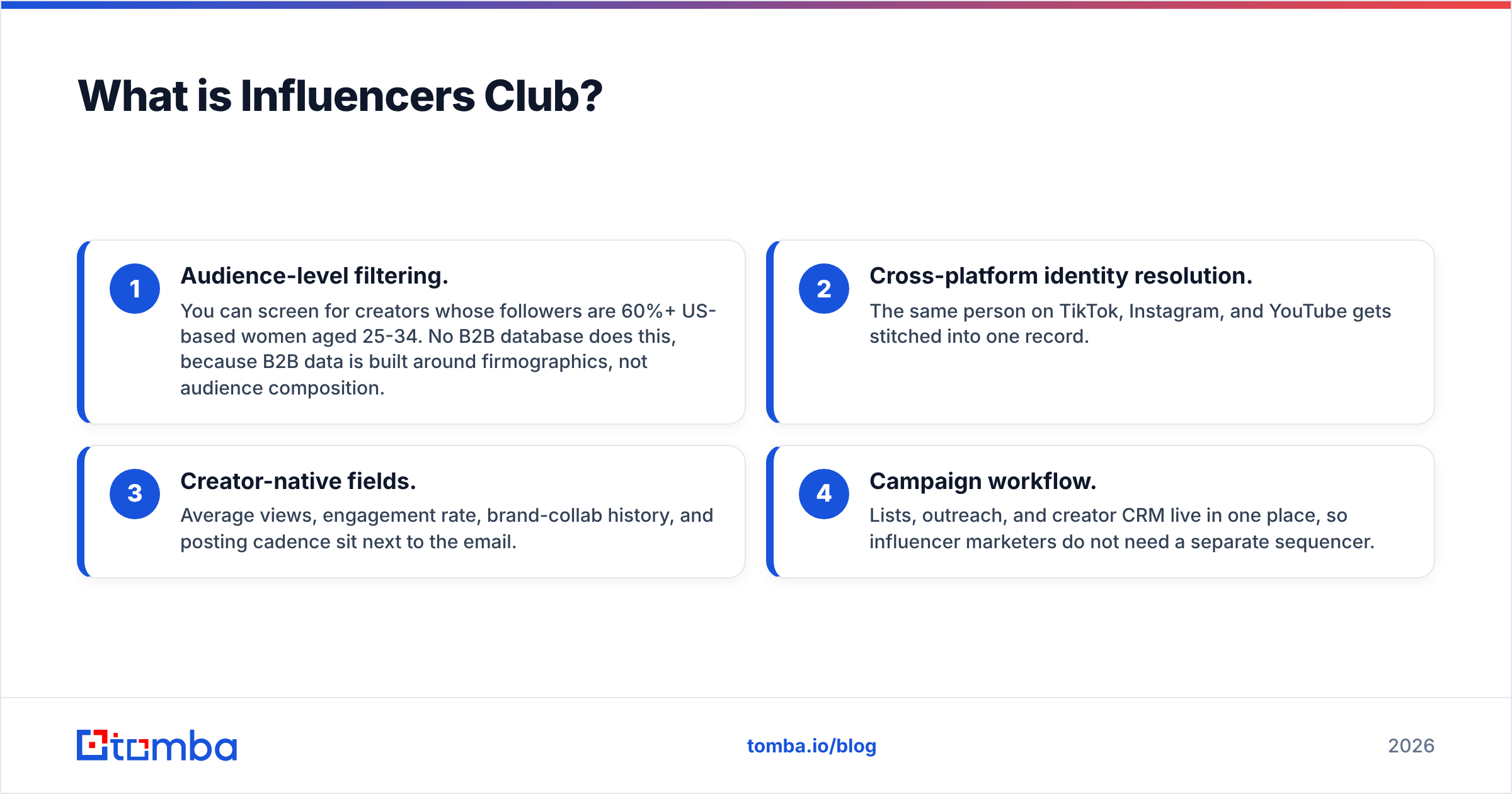 Influencers Club vs Tomba: what Influencers Club indexes