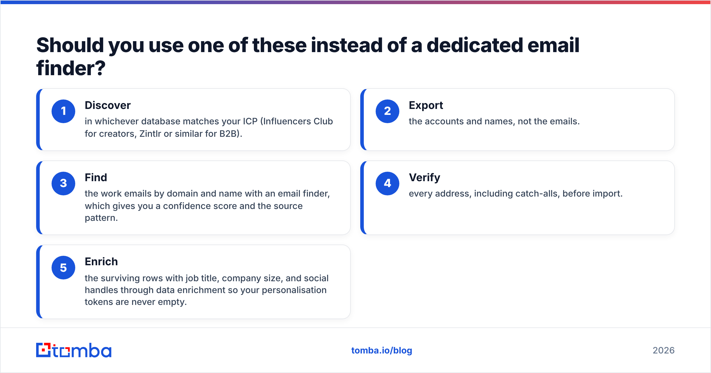 Diagram: Should you use one of these instead of a dedicated email finder