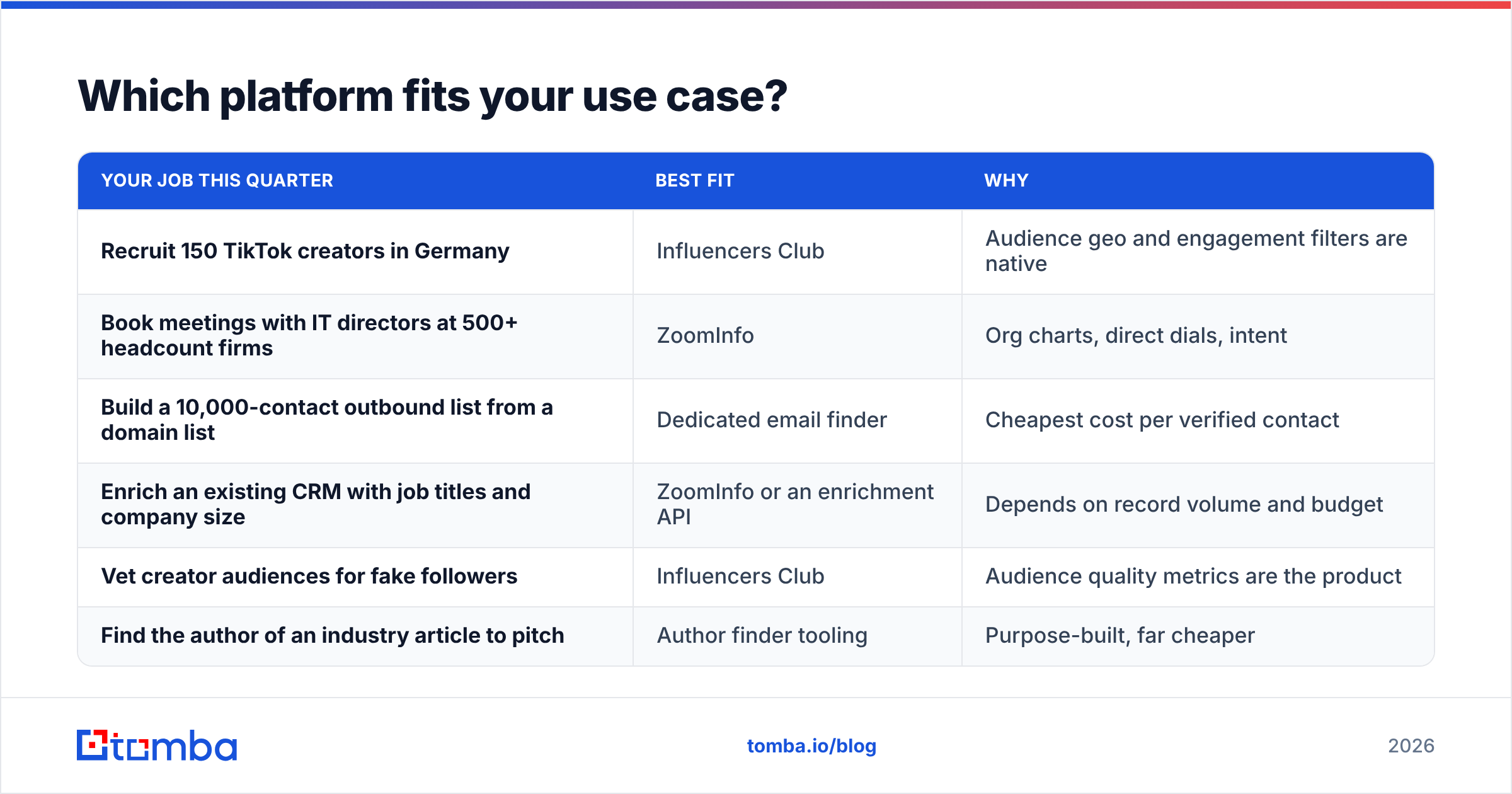 Diagram: Which platform fits your use case