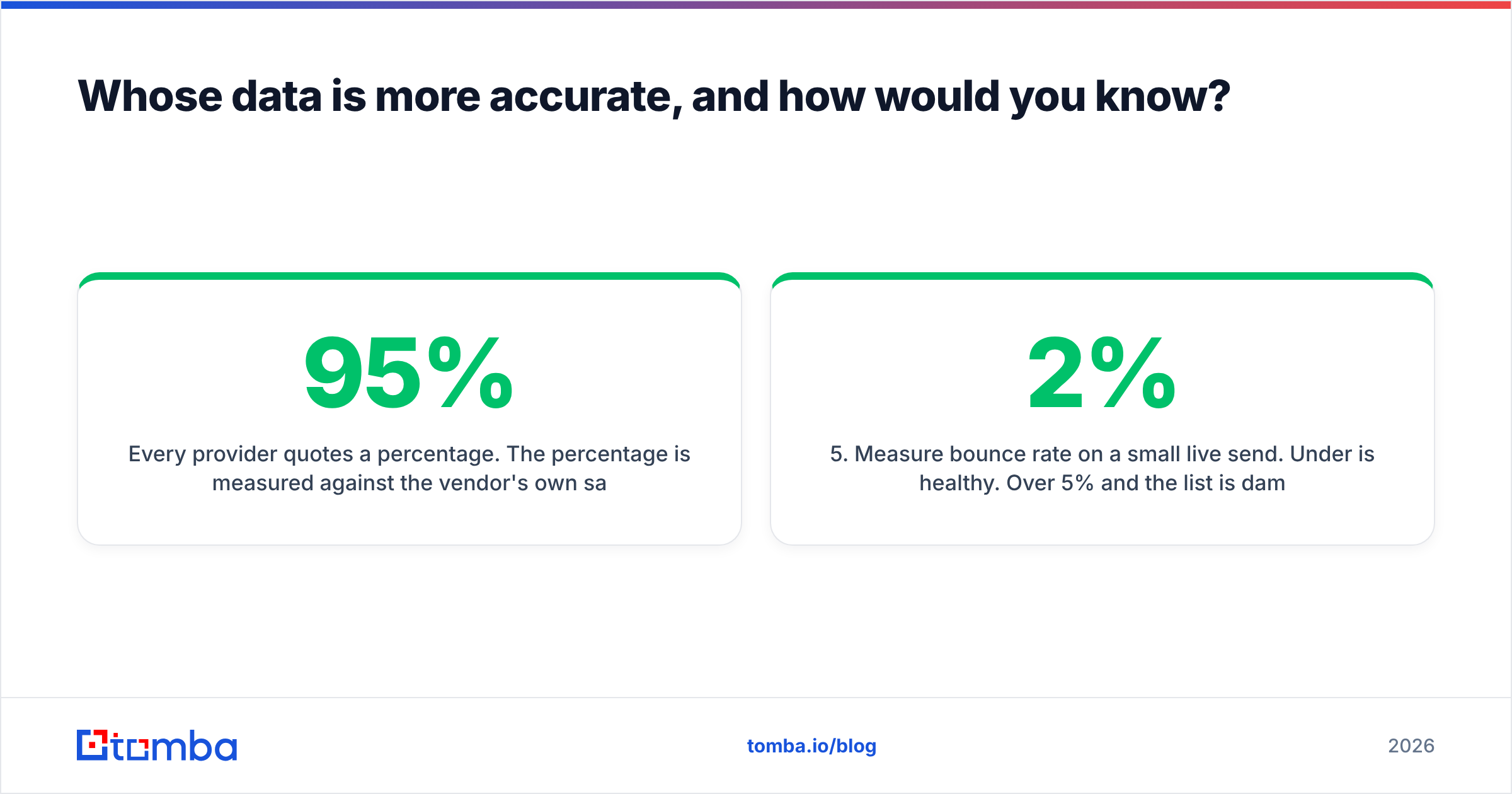 Diagram: Whose data is more accurate, and how would you know