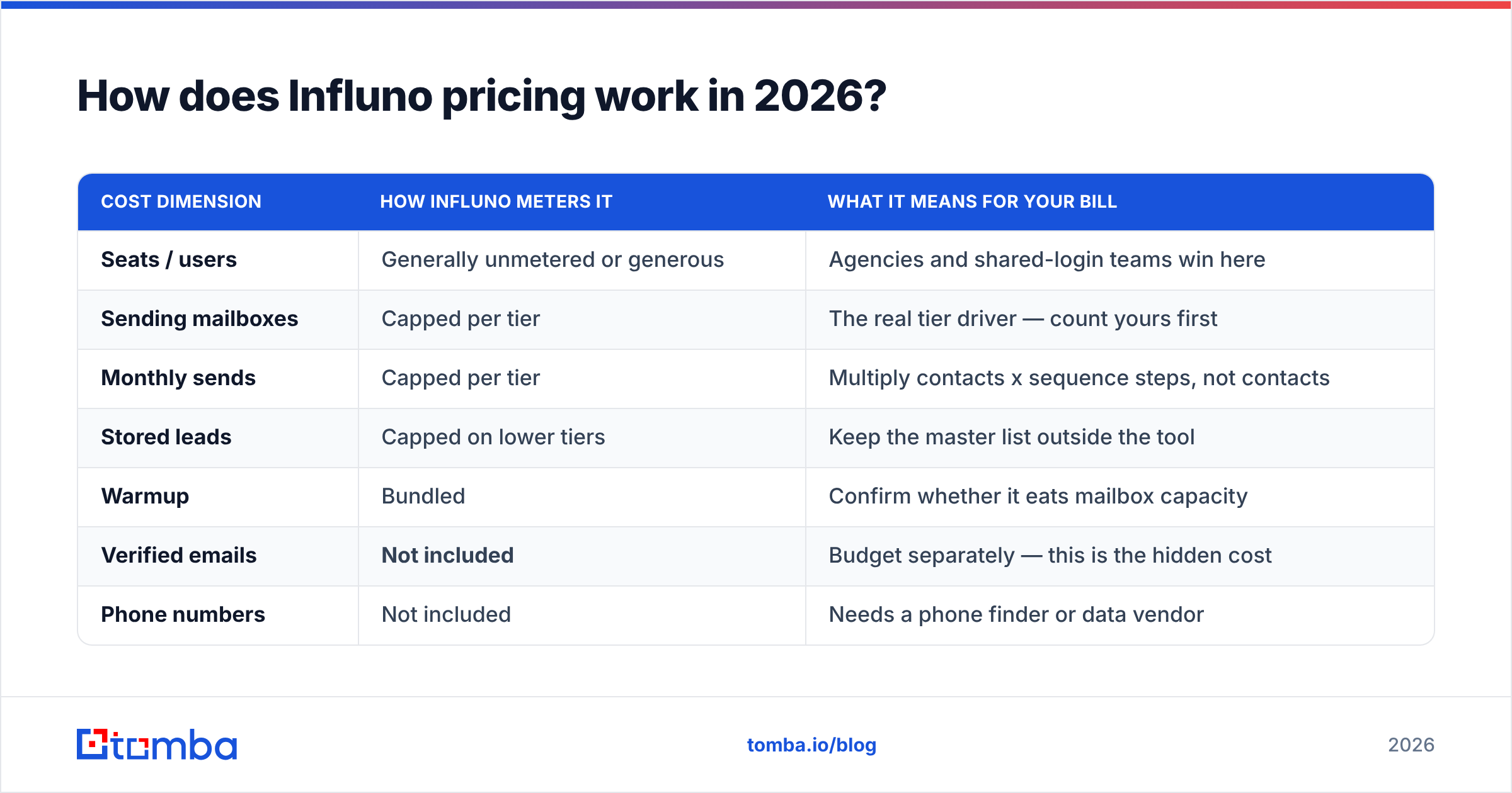 Diagram: How does Influno pricing work in 2026