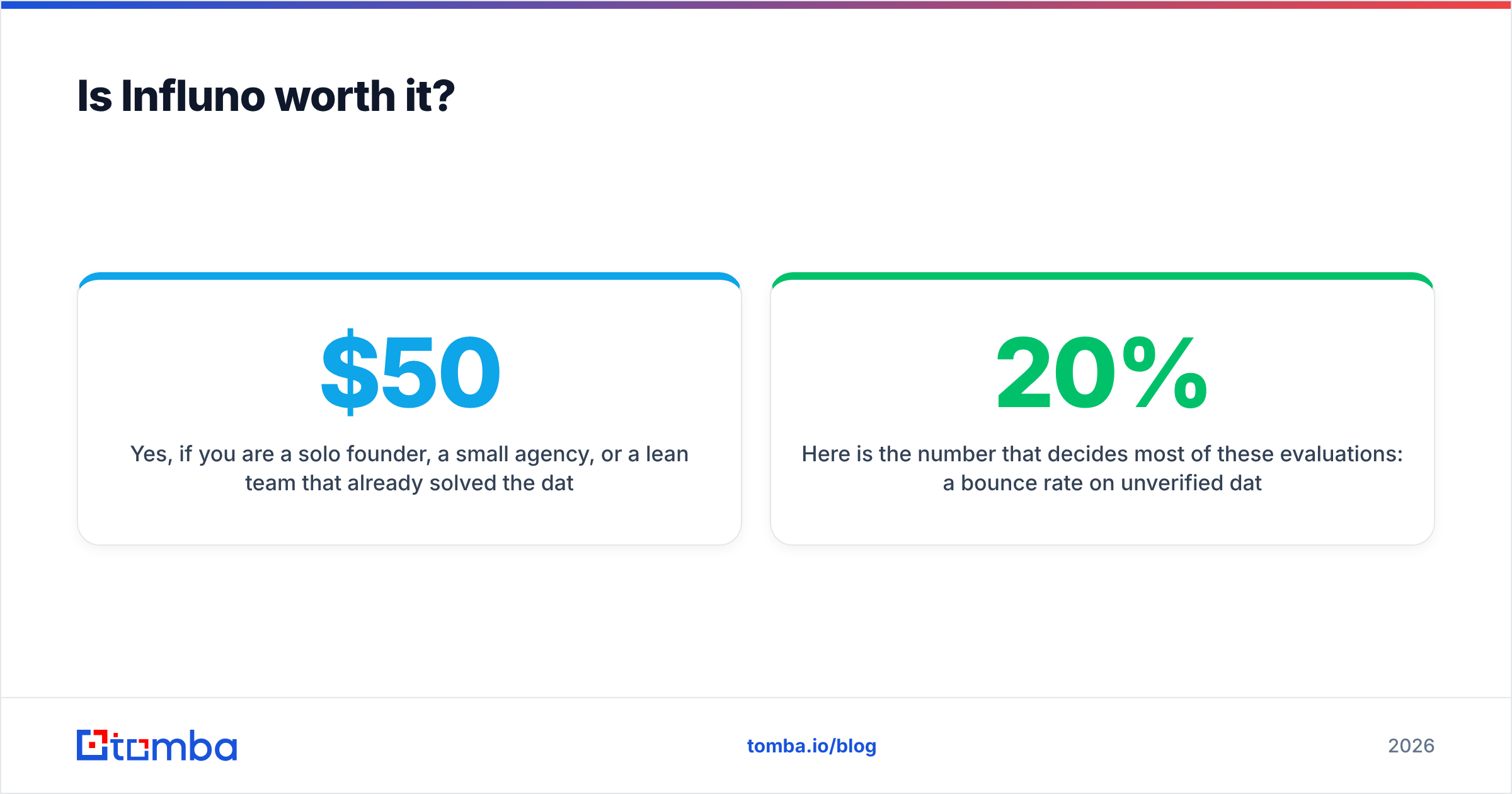 Diagram: Is Influno worth it