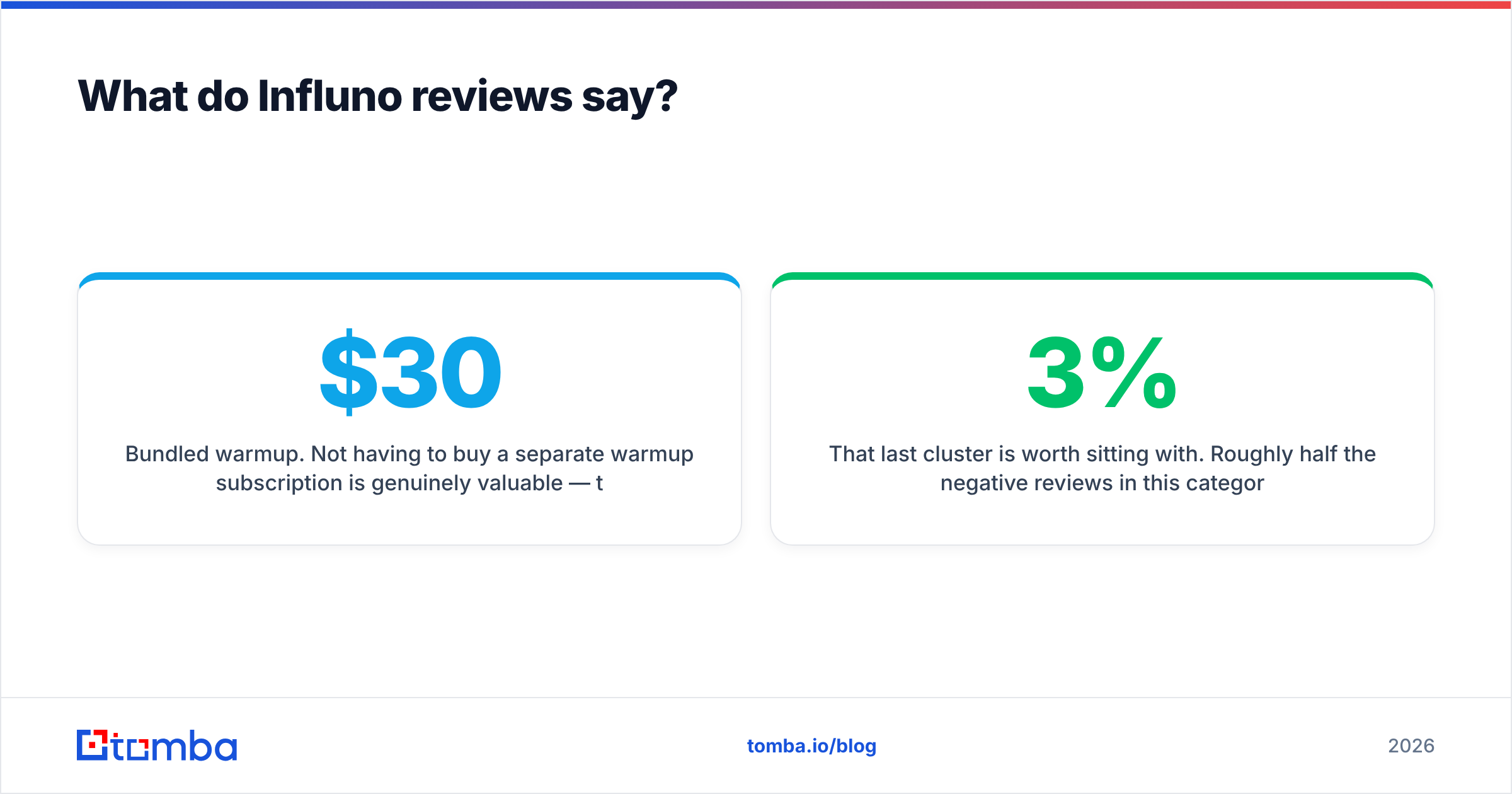 Diagram: What do Influno reviews say