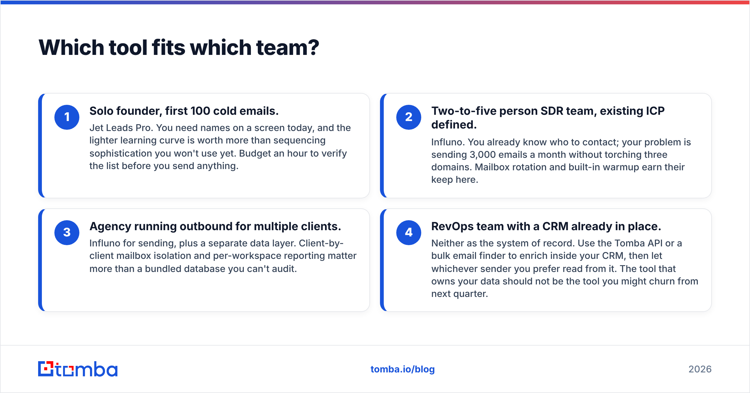 Diagram: Which tool fits which team