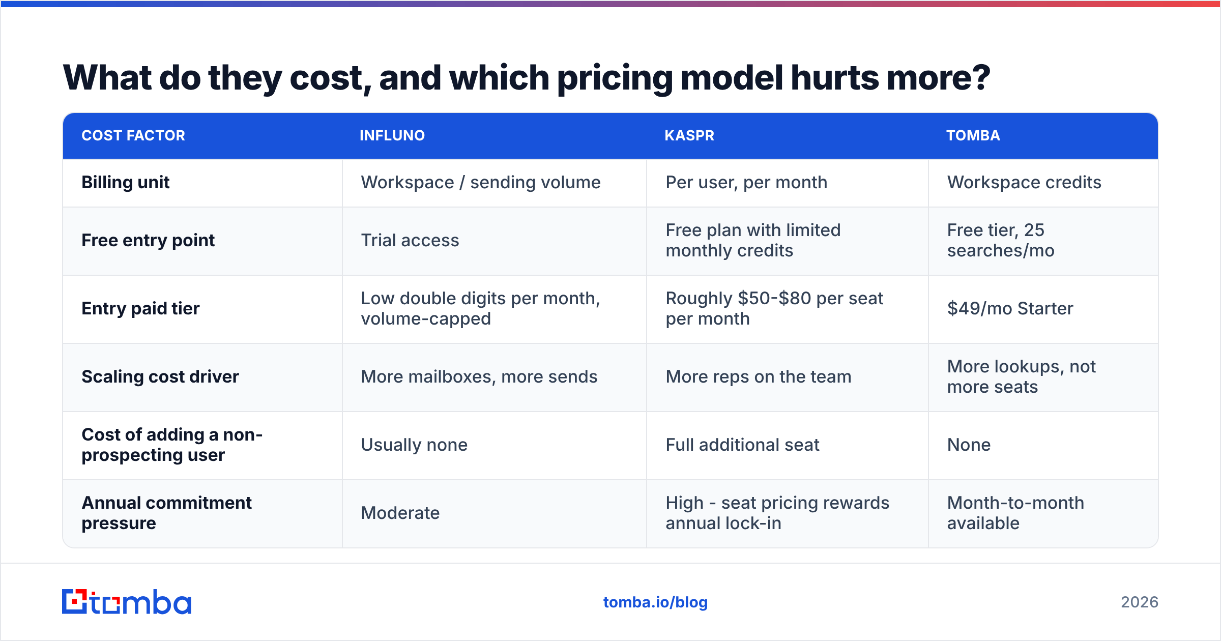 Diagram: What do they cost, and which pricing model hurts more