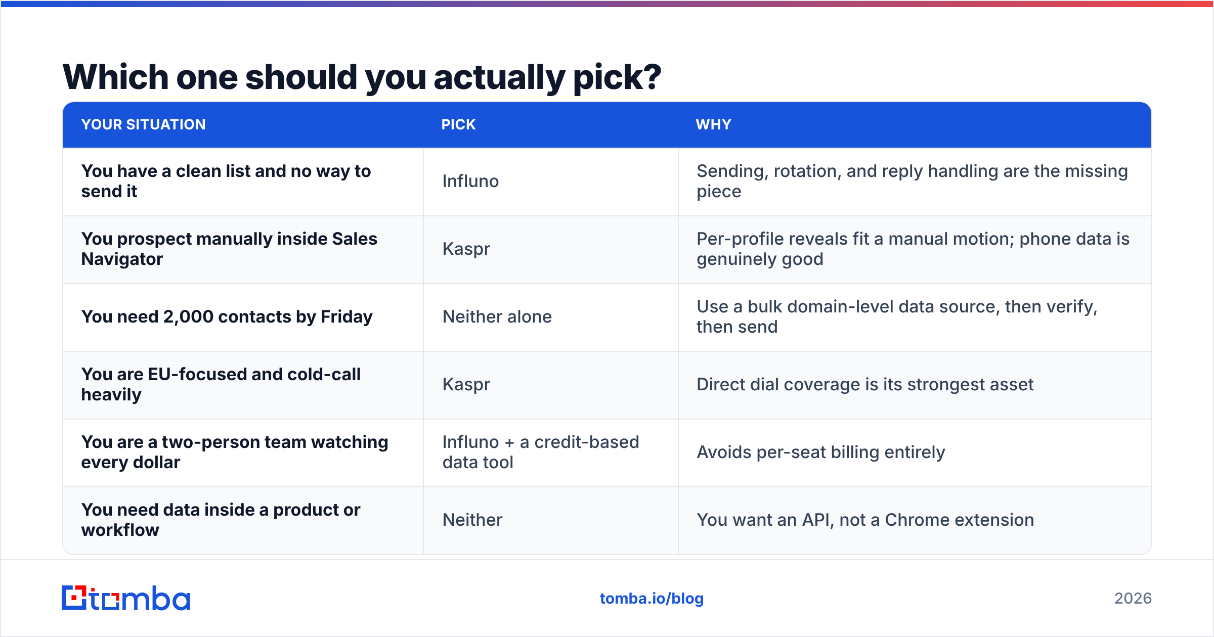 Diagram: Which one should you actually pick