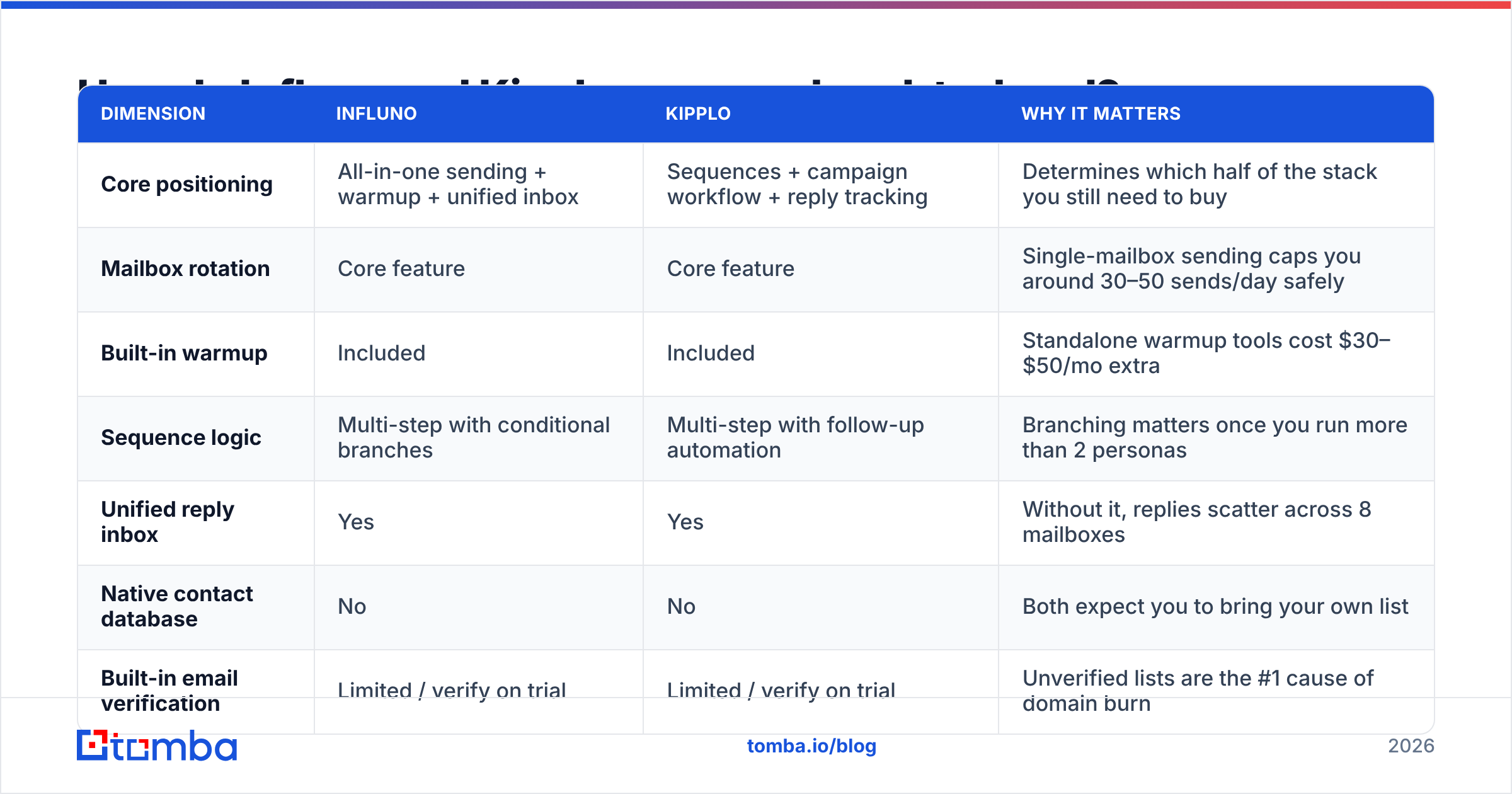 Influno vs Kipplo feature comparison chart