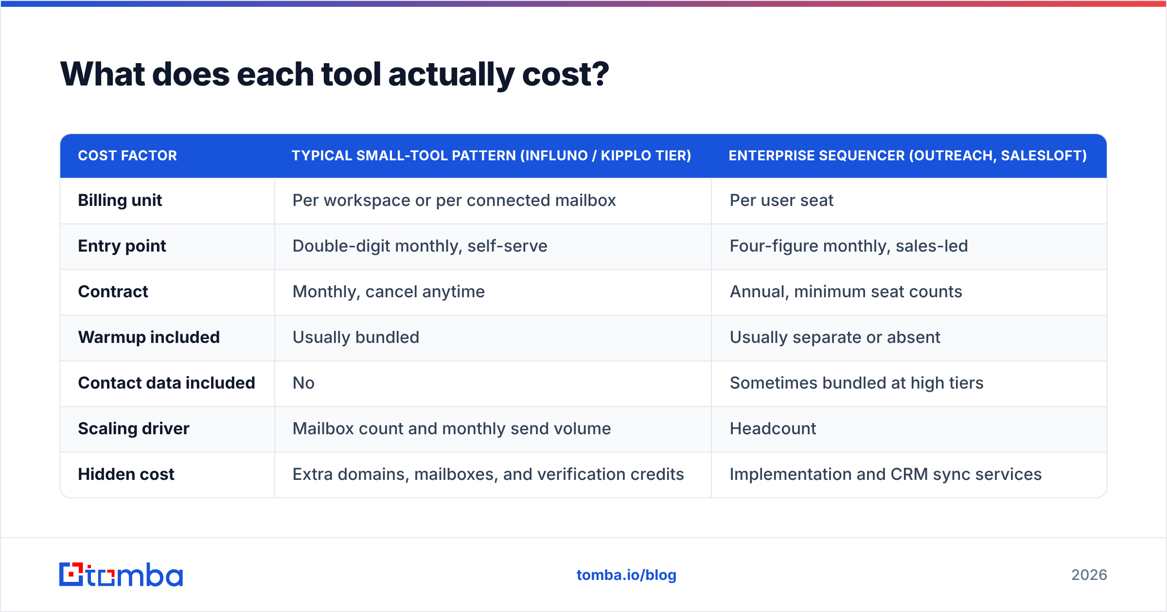 Diagram: What does each tool actually cost
