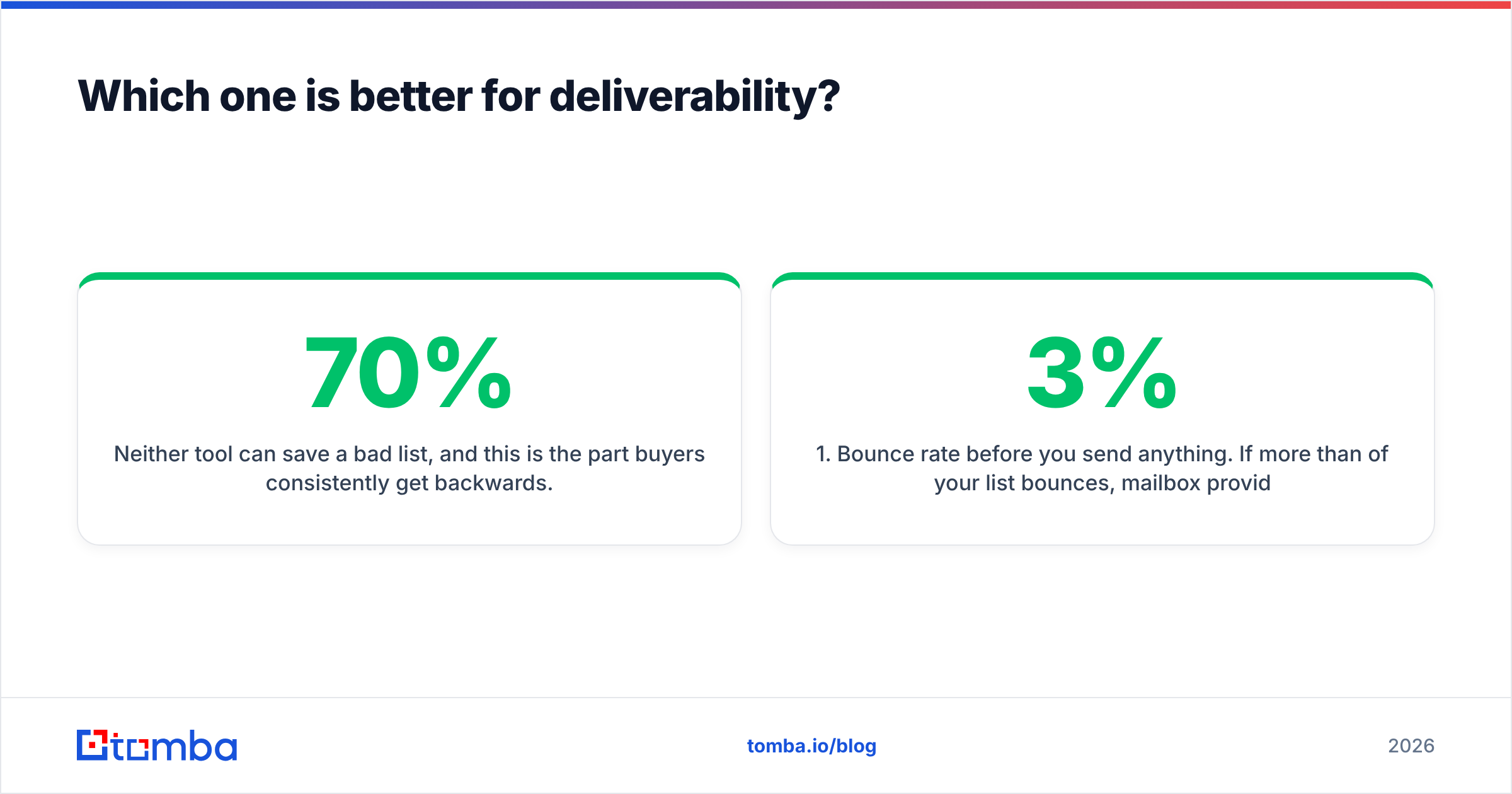 Diagram: Which one is better for deliverability