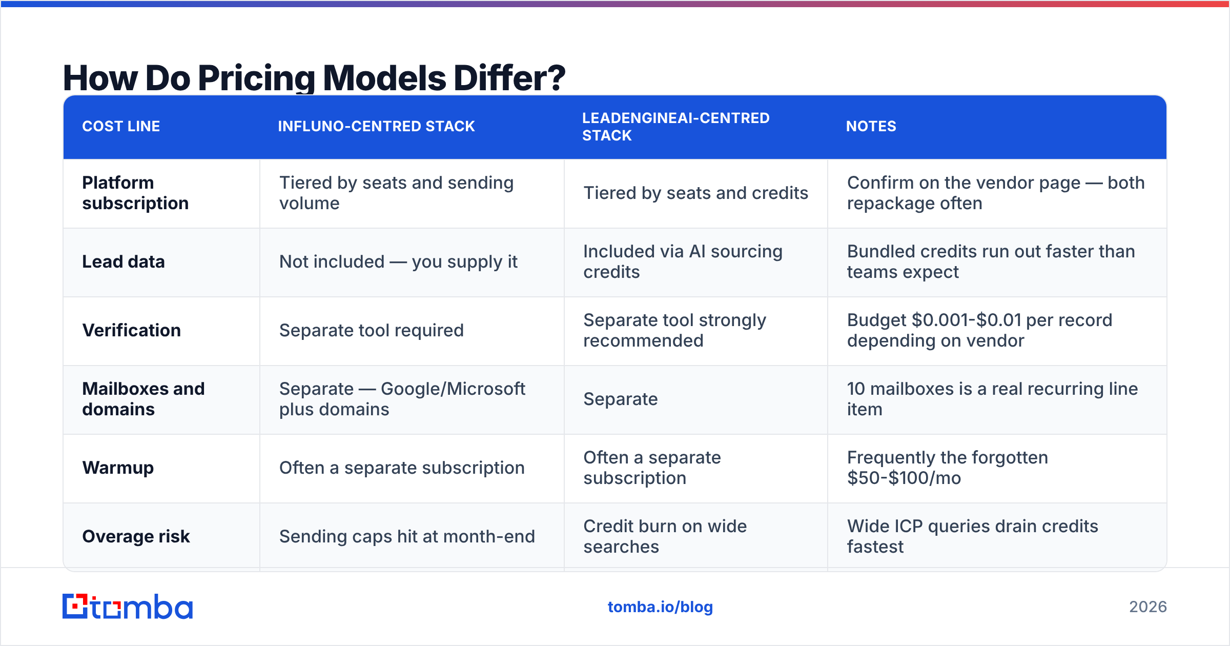 Diagram: How Do Pricing Models Differ