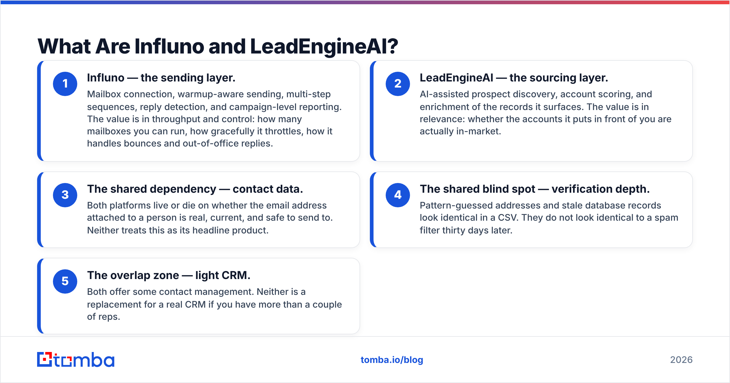Diagram: What Are Influno and LeadEngineAI