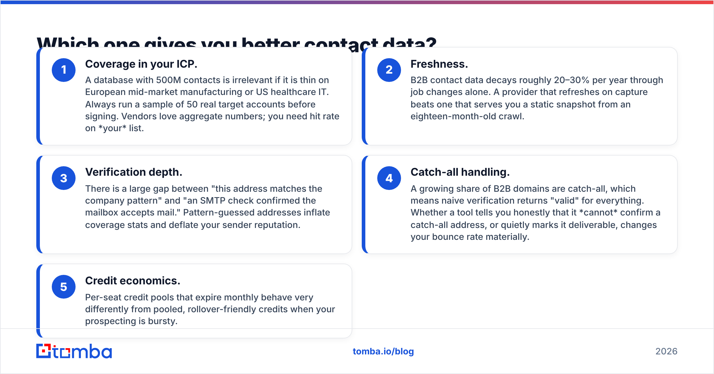 Diagram: Which one gives you better contact data