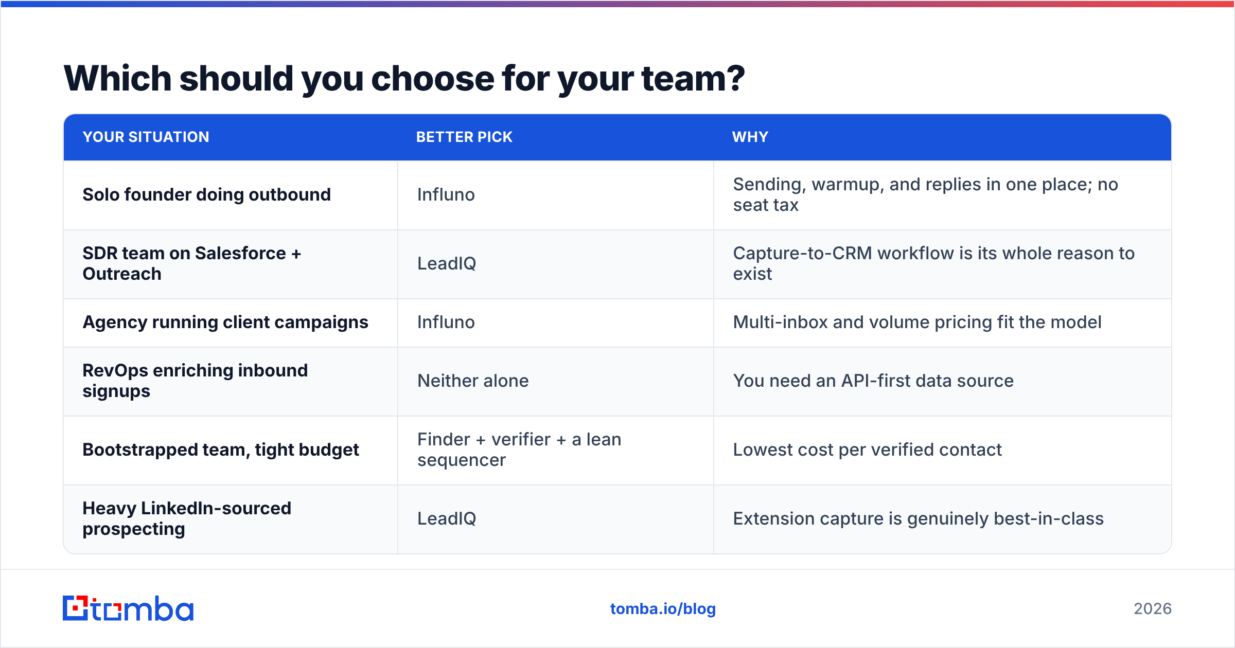 Diagram: Which should you choose for your team