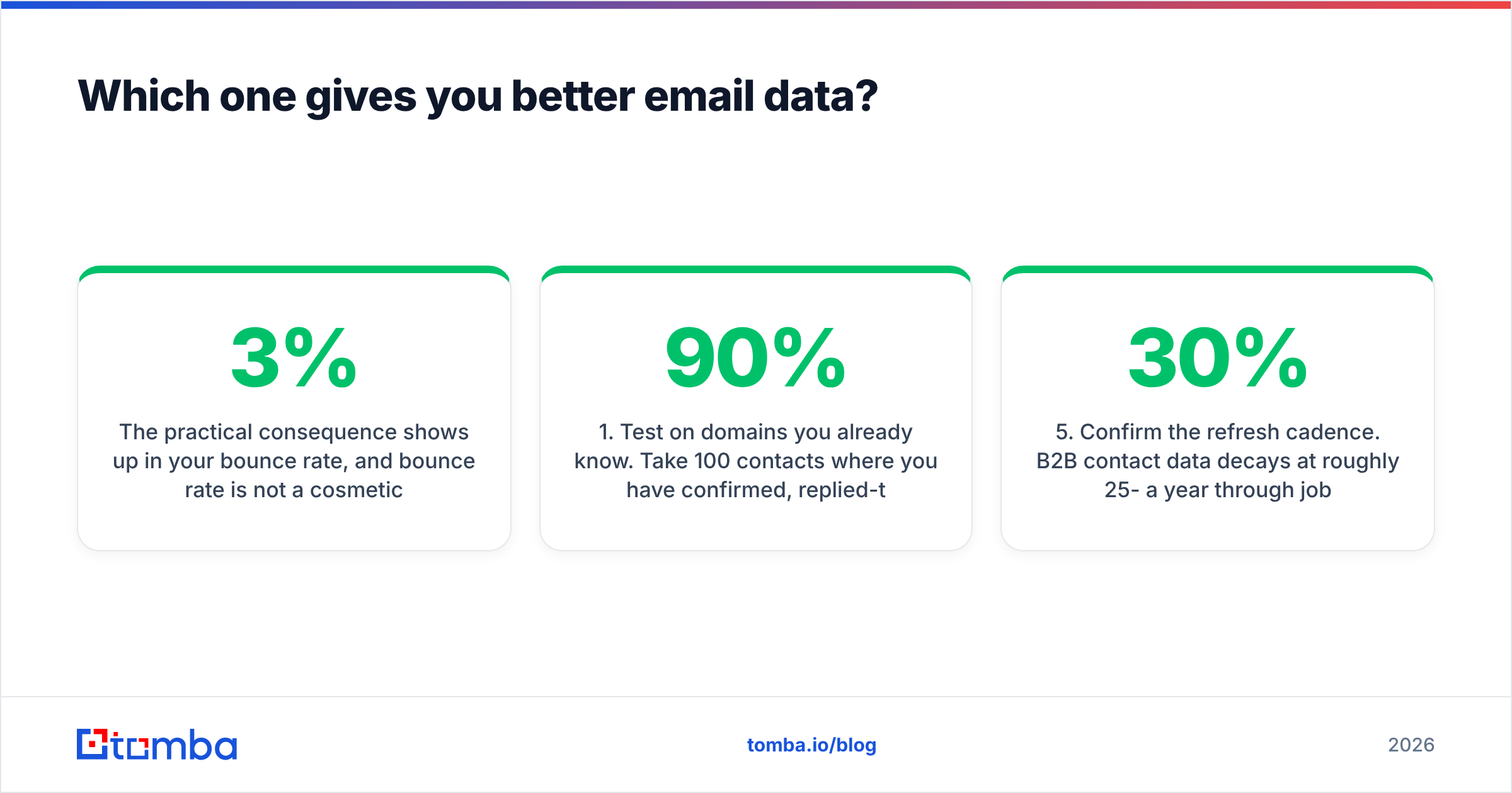 Diagram: Which one gives you better email data