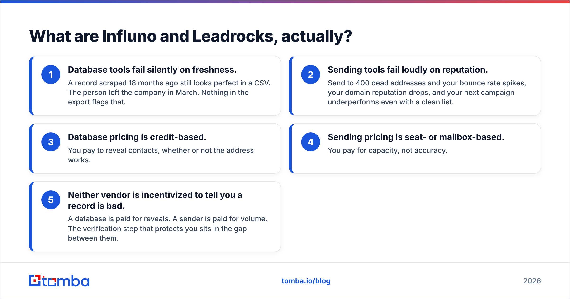 Diagram: What are Influno and Leadrocks, actually