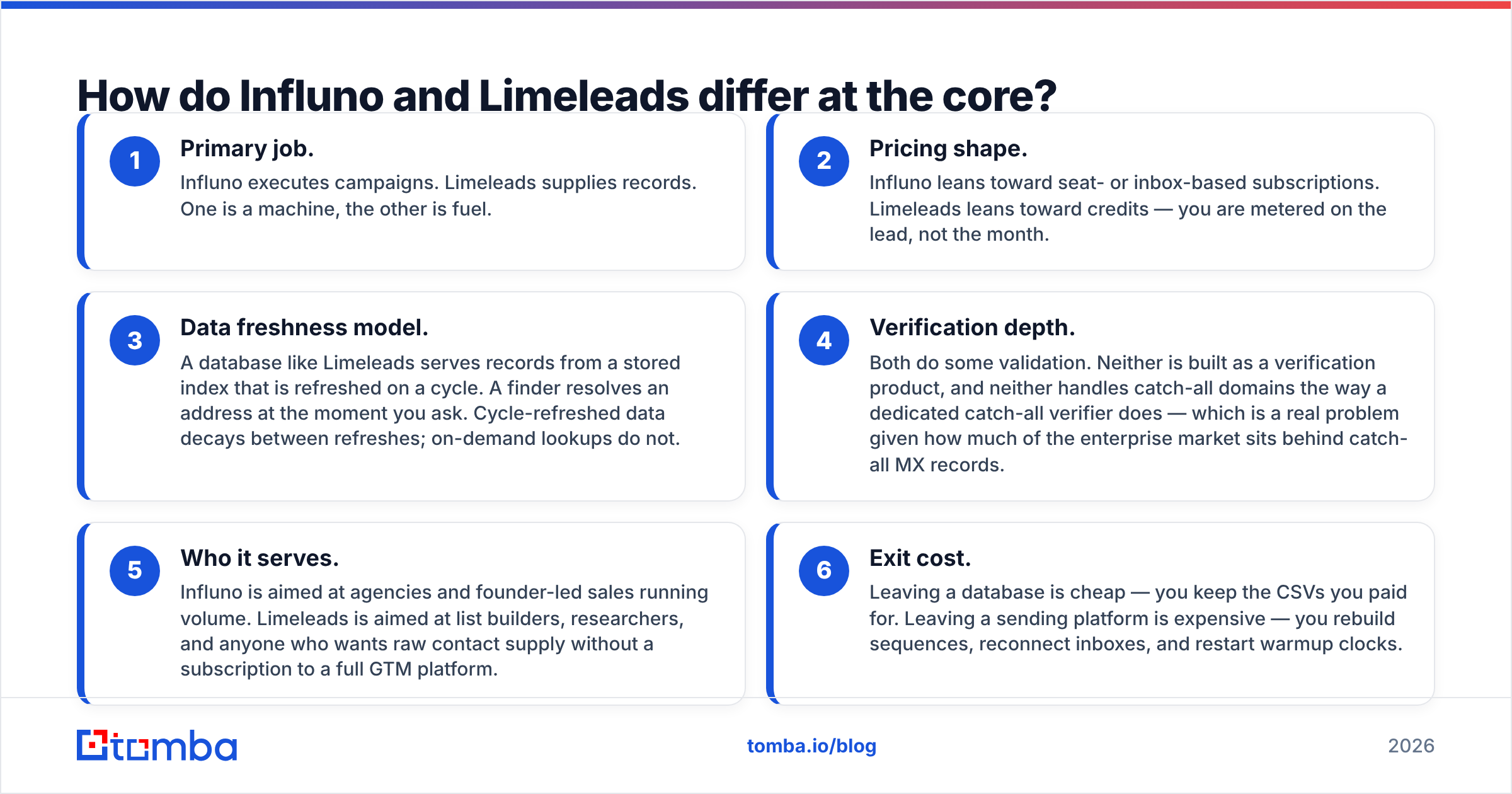 Diagram: How do Influno and Limeleads differ at the core