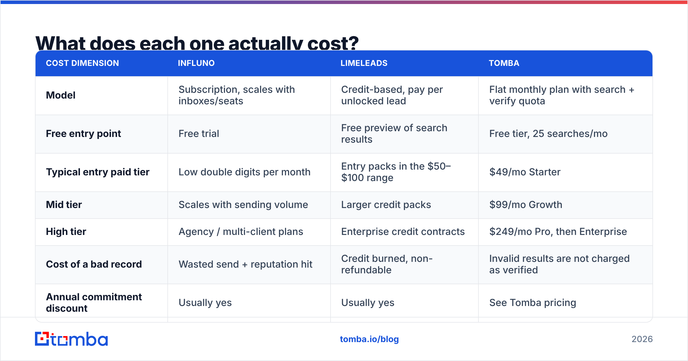 Diagram: What does each one actually cost