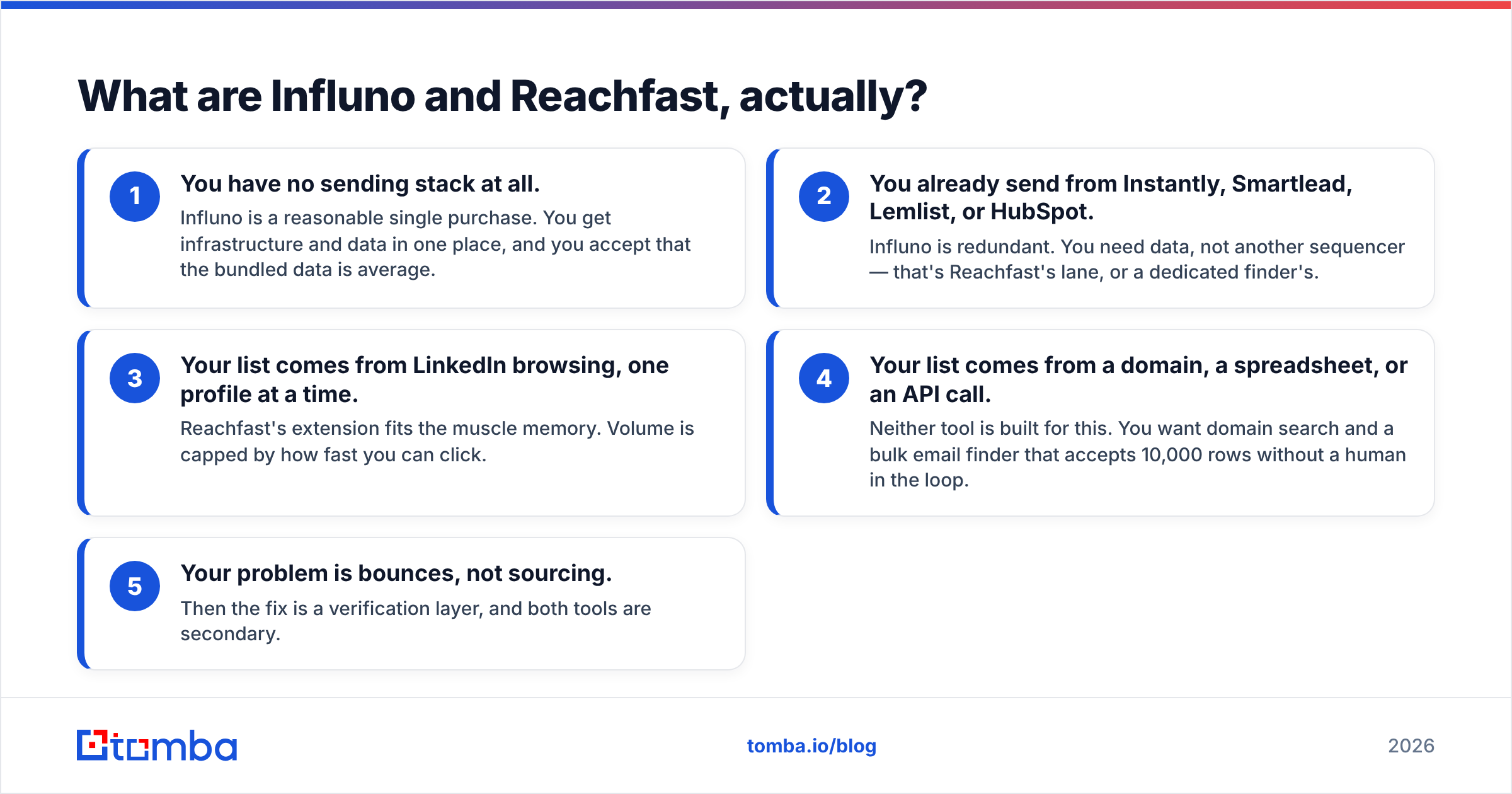Diagram: What are Influno and Reachfast, actually