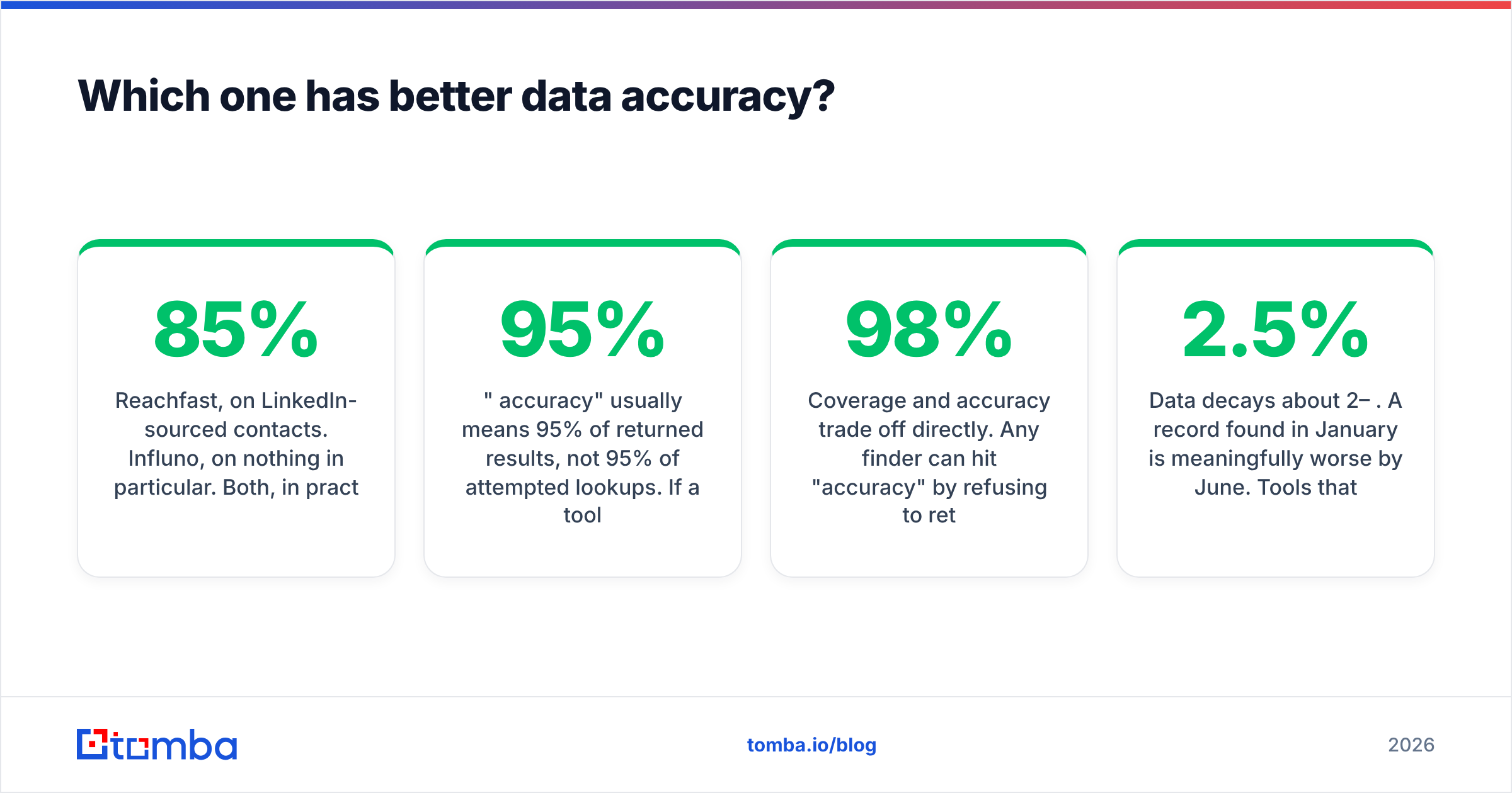 Diagram: Which one has better data accuracy