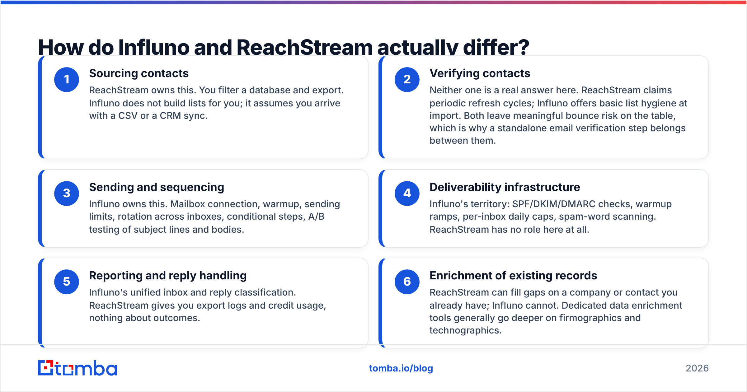 Diagram: How do Influno and ReachStream actually differ